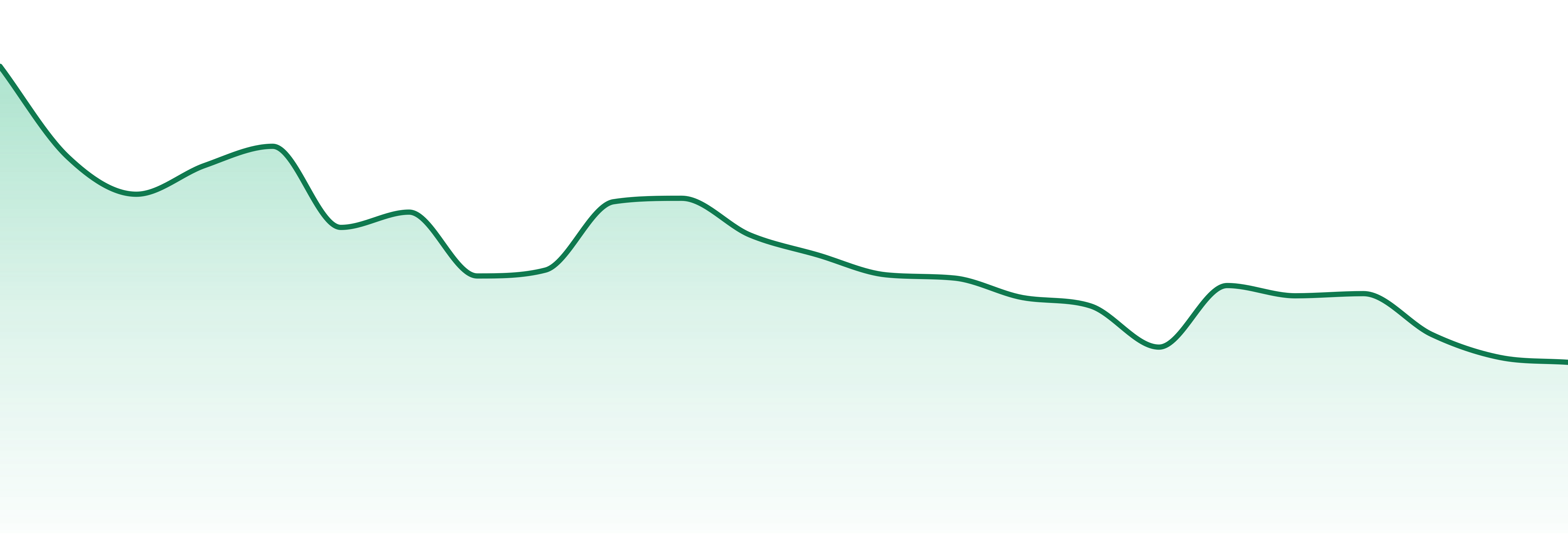 Tribe market trend chart