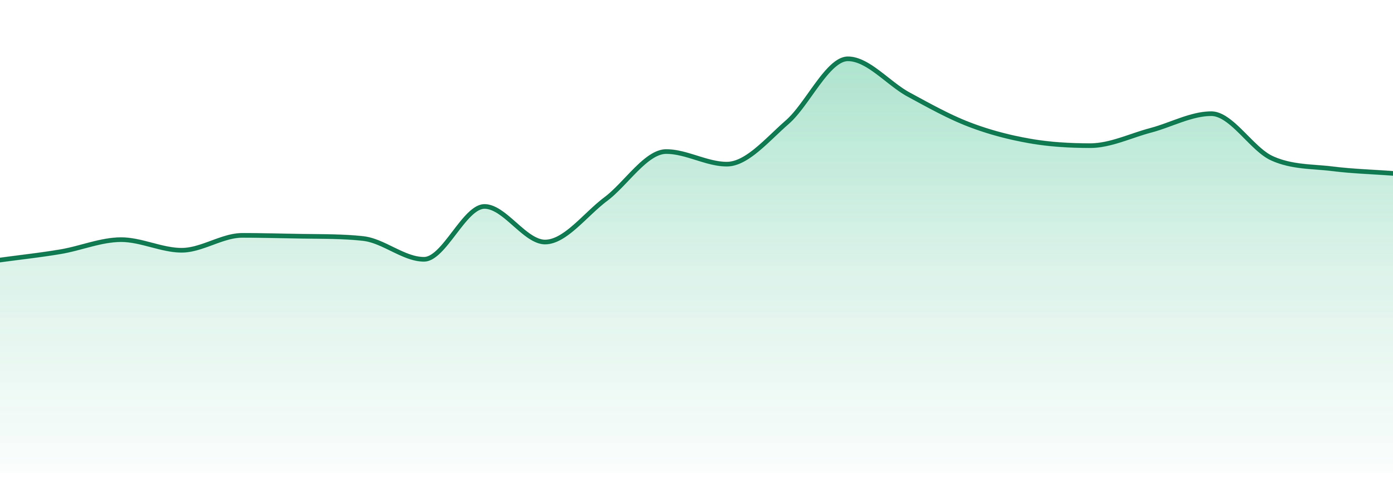 Trichome Extracts market trend chart
