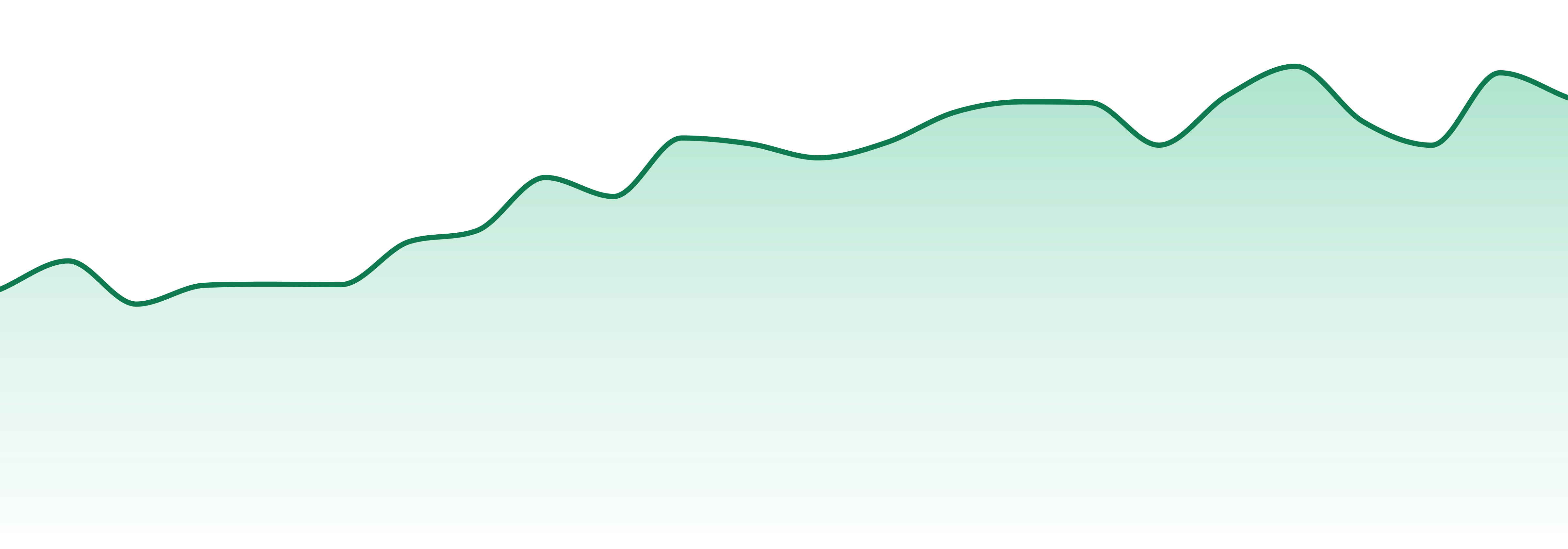 Trichome Farms market trend chart