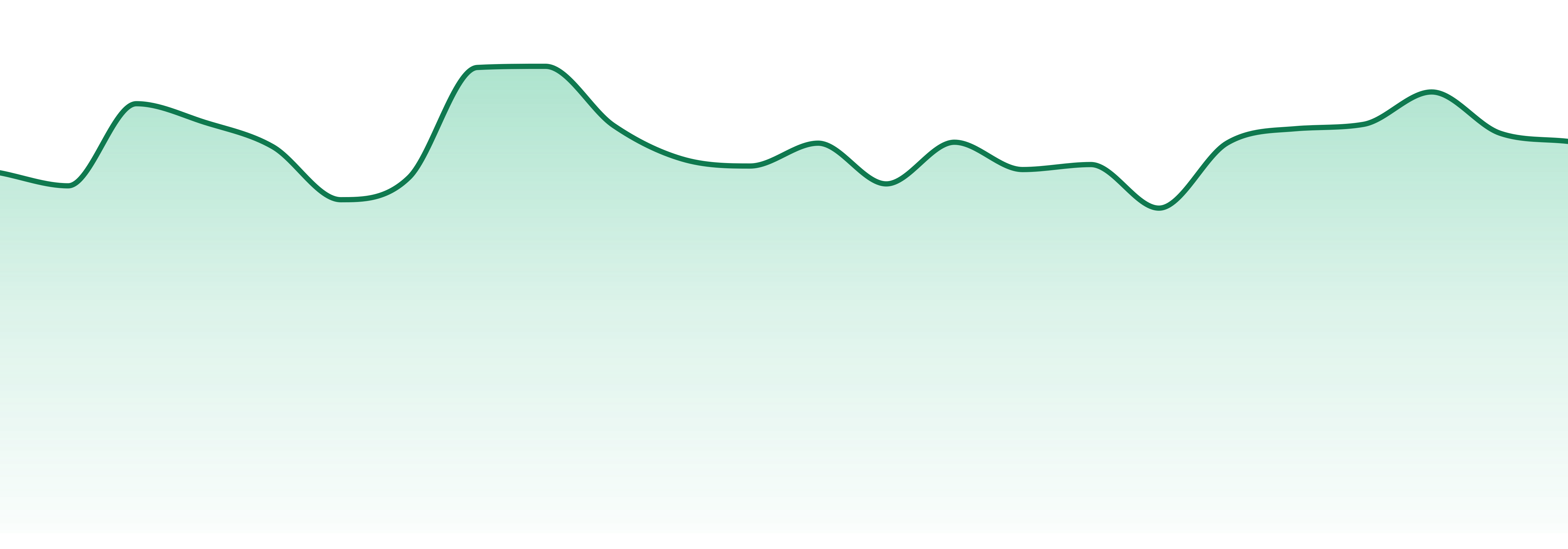 Trip Cannabis (az) market trend chart