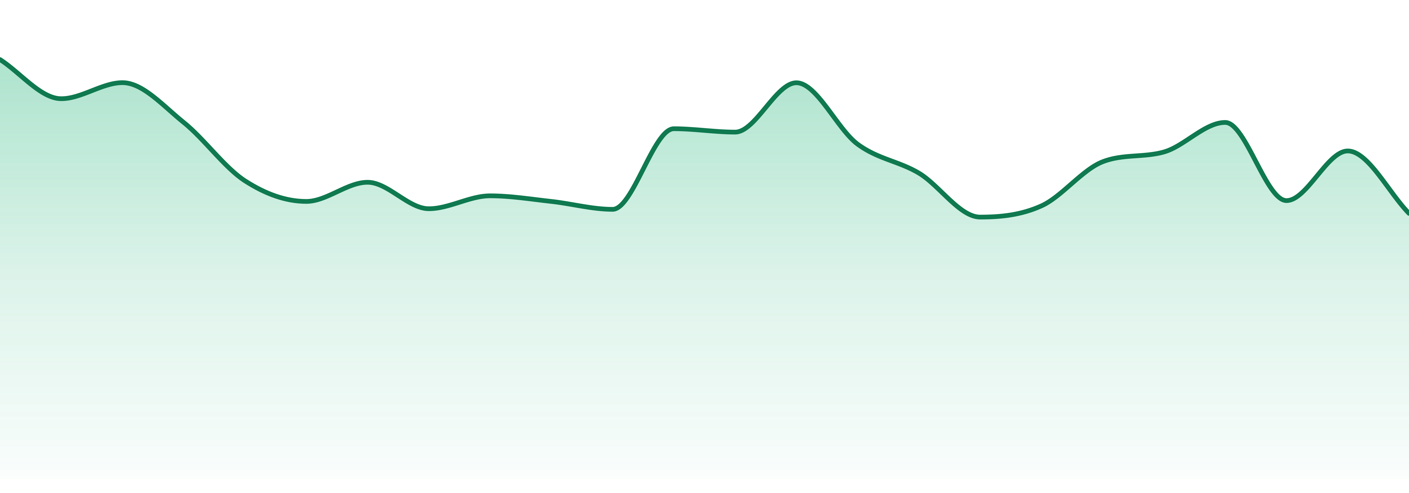 Triple Seven market trend chart