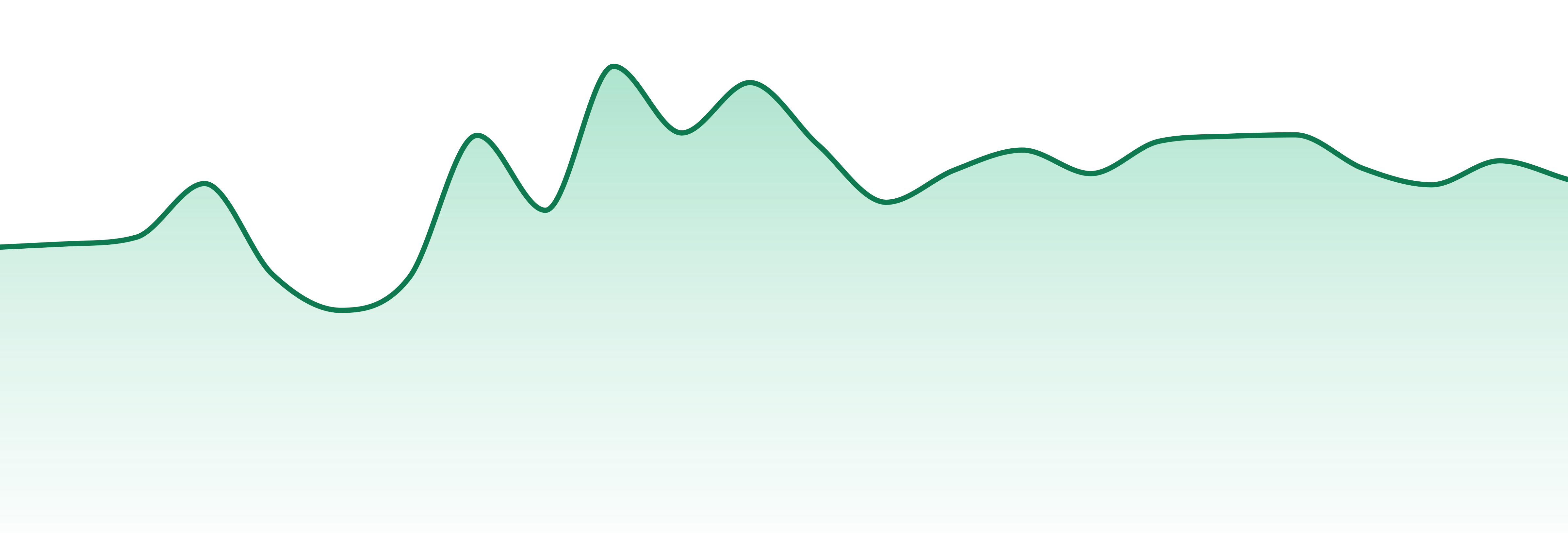 Trippy Sips market trend chart