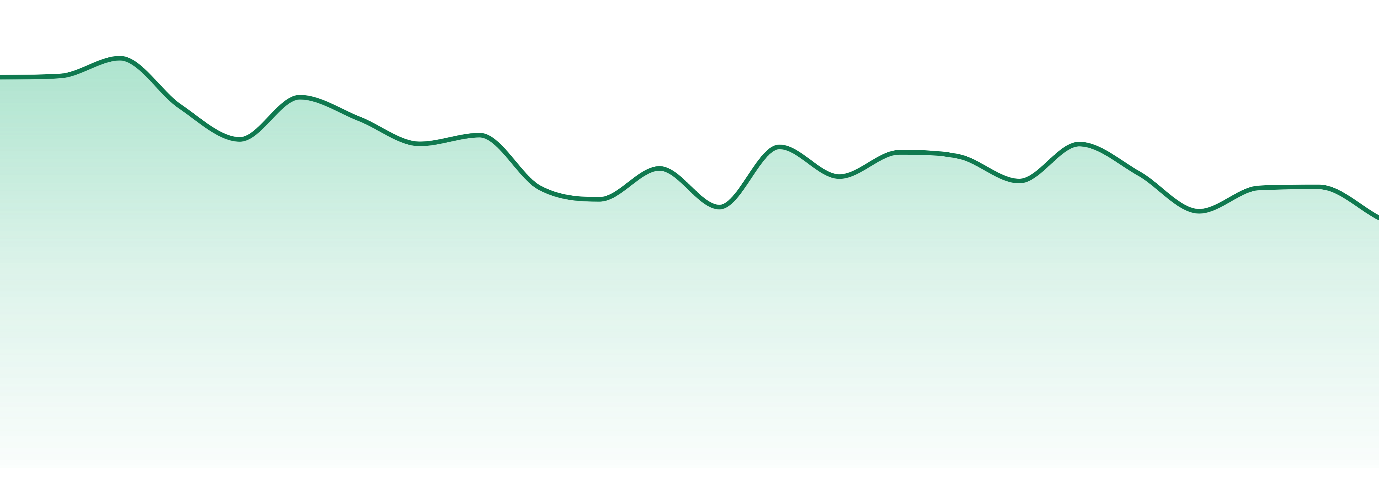 Tru Infusion market trend chart