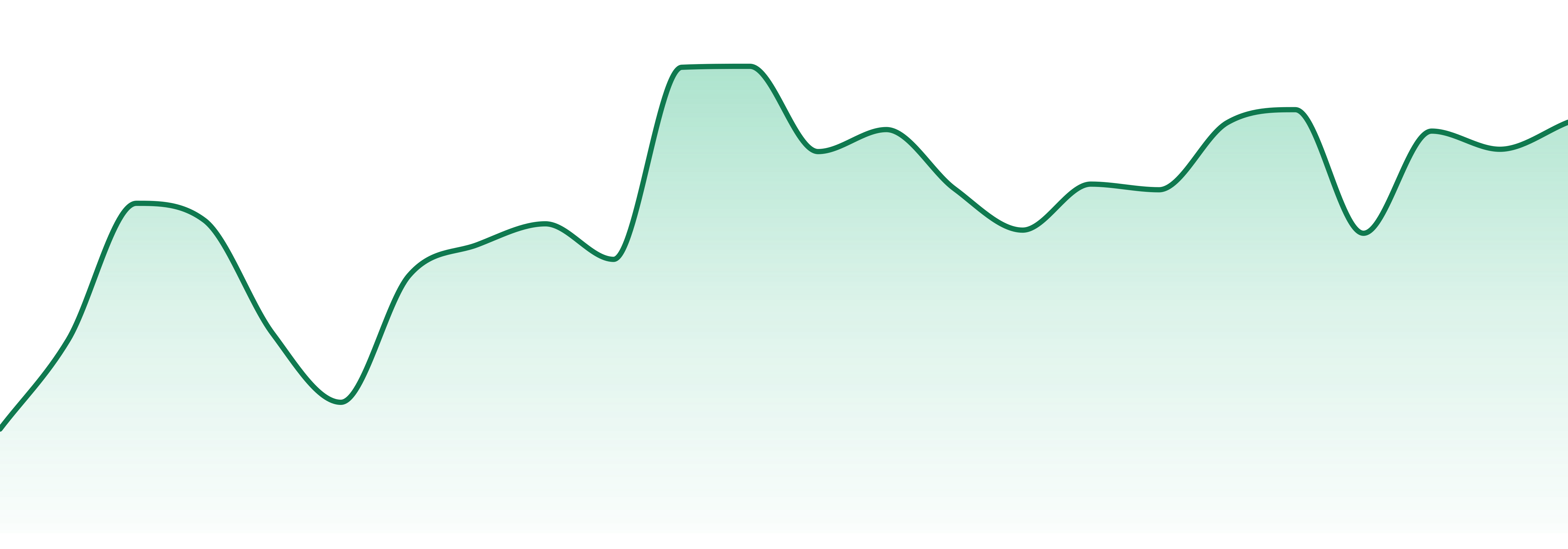 Tru Smoke market trend chart