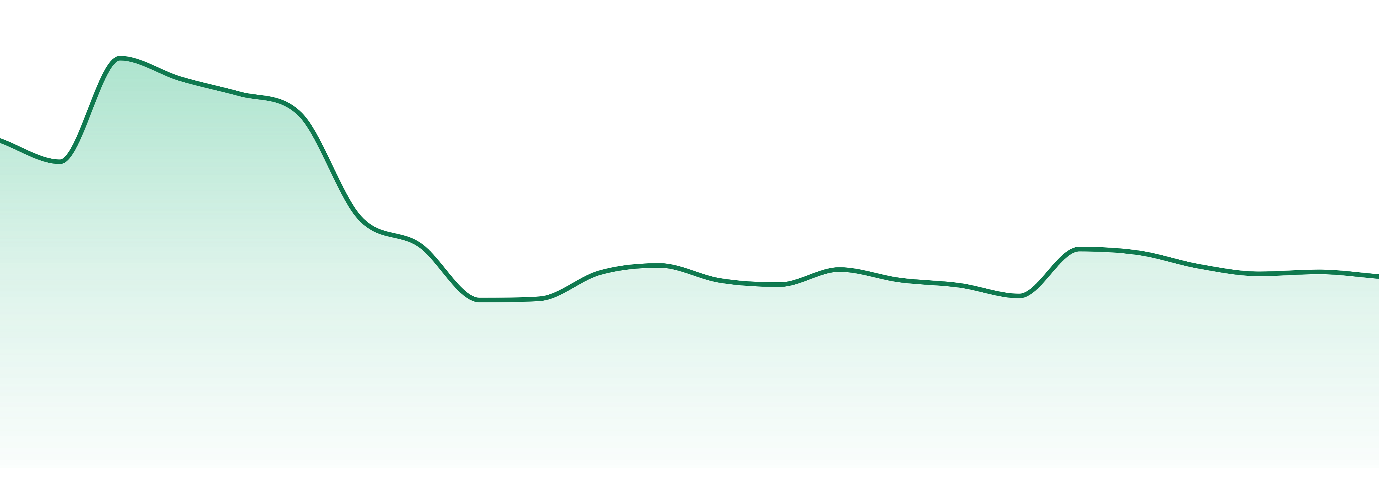 Trulieve market trend chart
