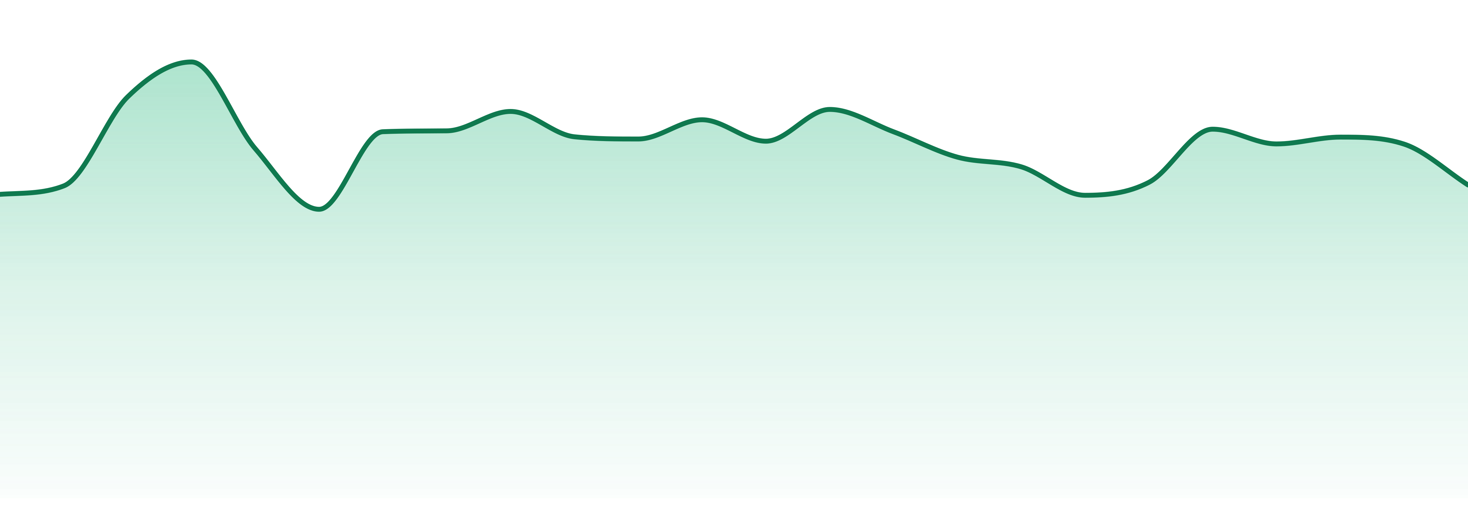 Tsunami Canna market trend chart