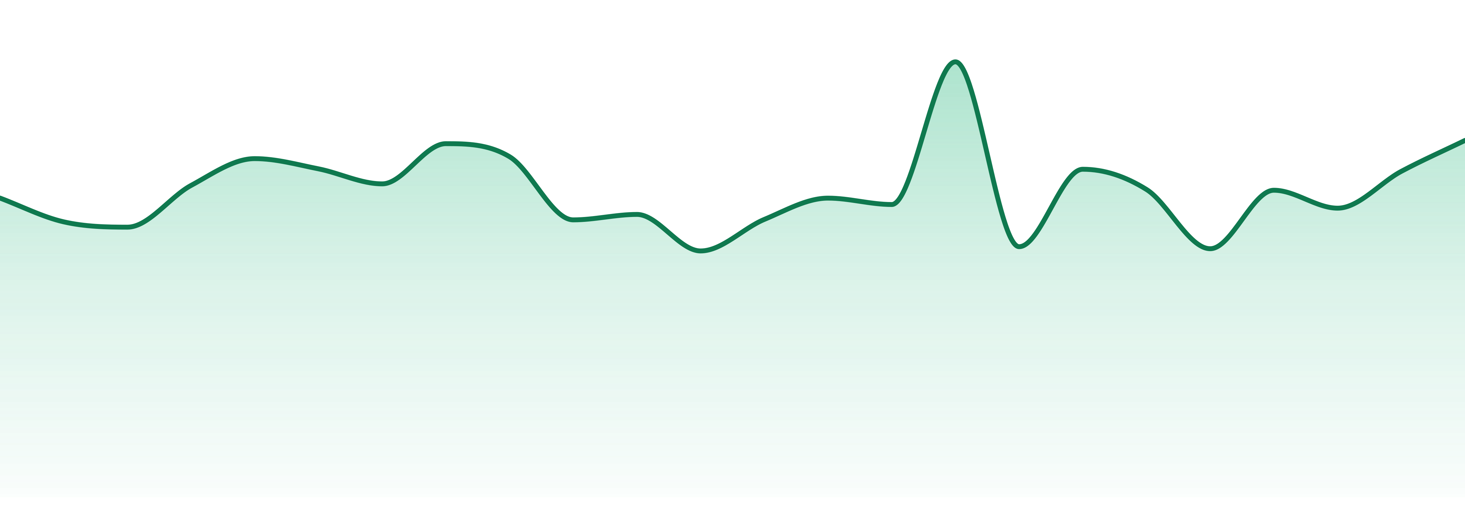 Tsunami Labs market trend chart