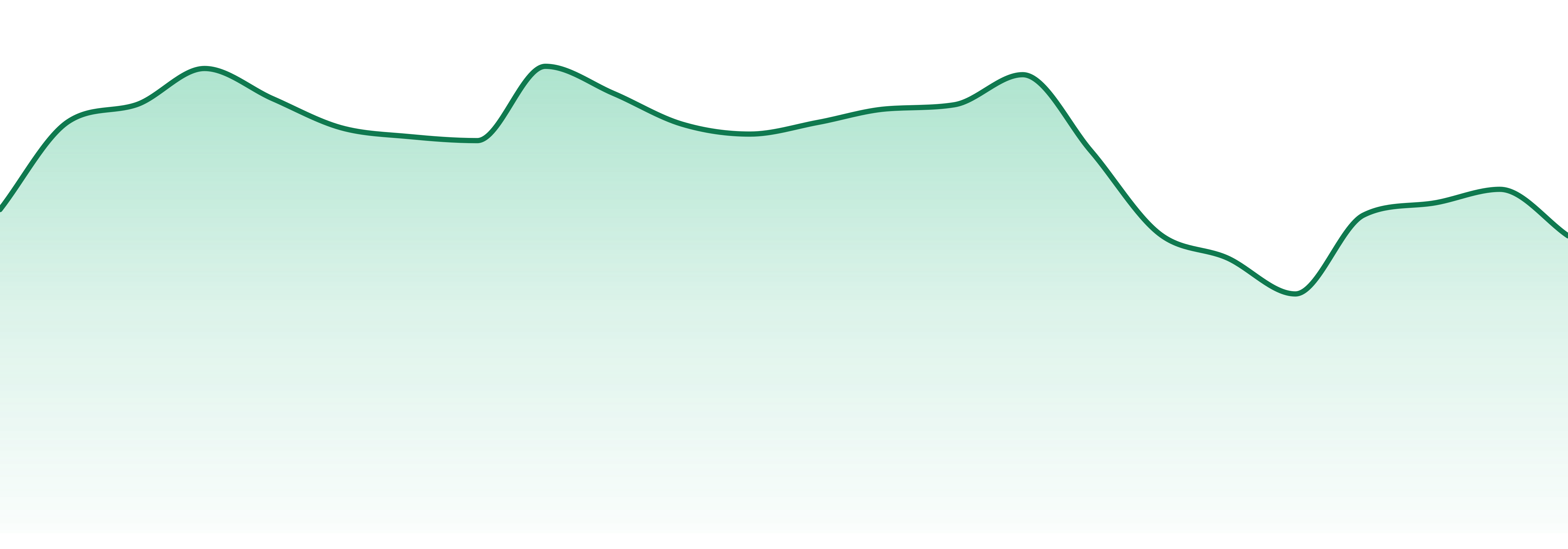 Twenty Twenty market trend chart
