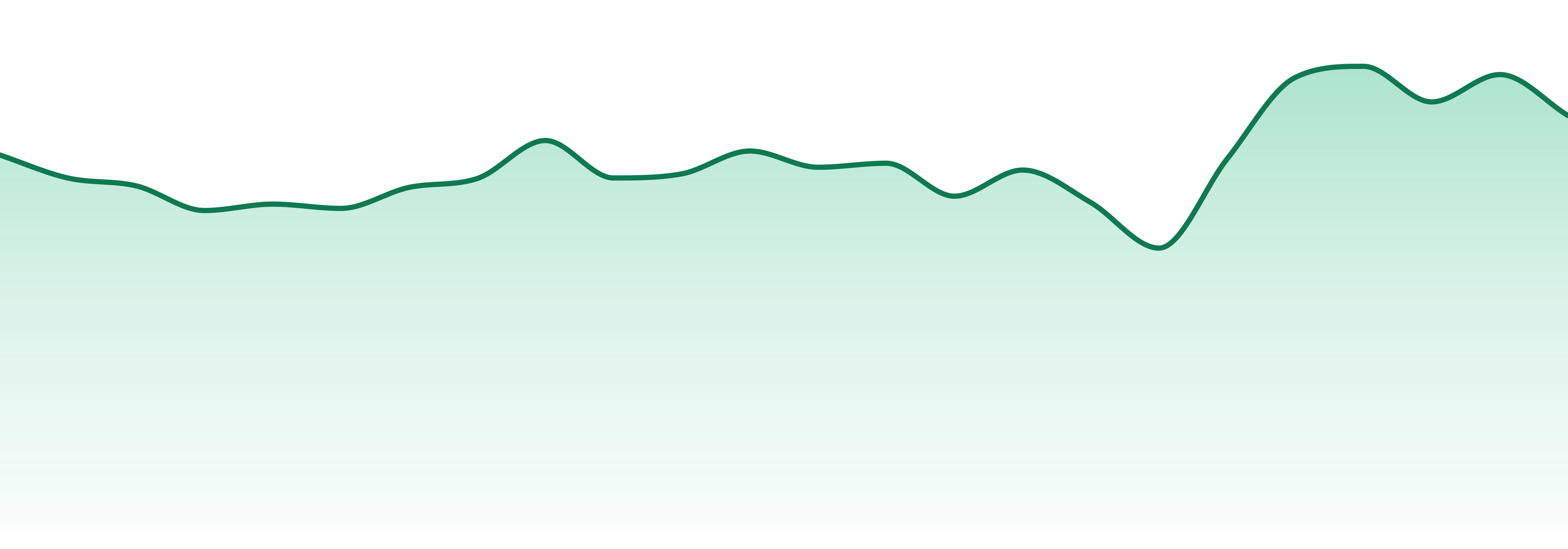 Tyson 2.0 market trend chart