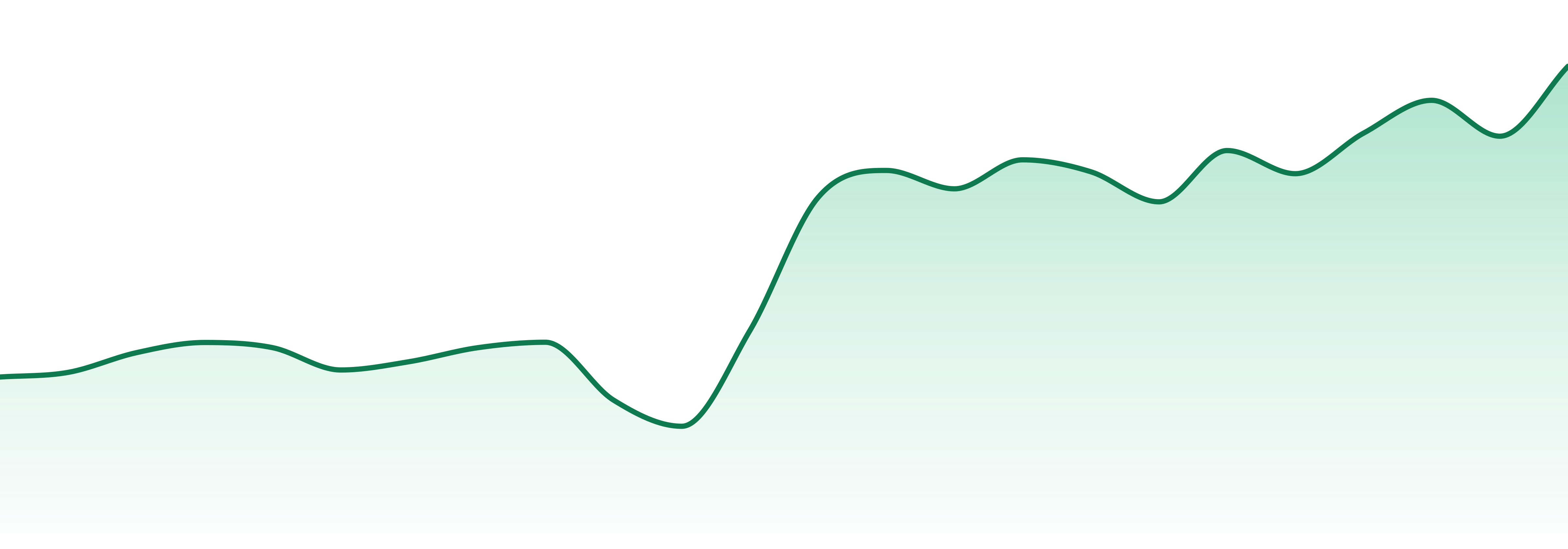 Ufeelu market trend chart