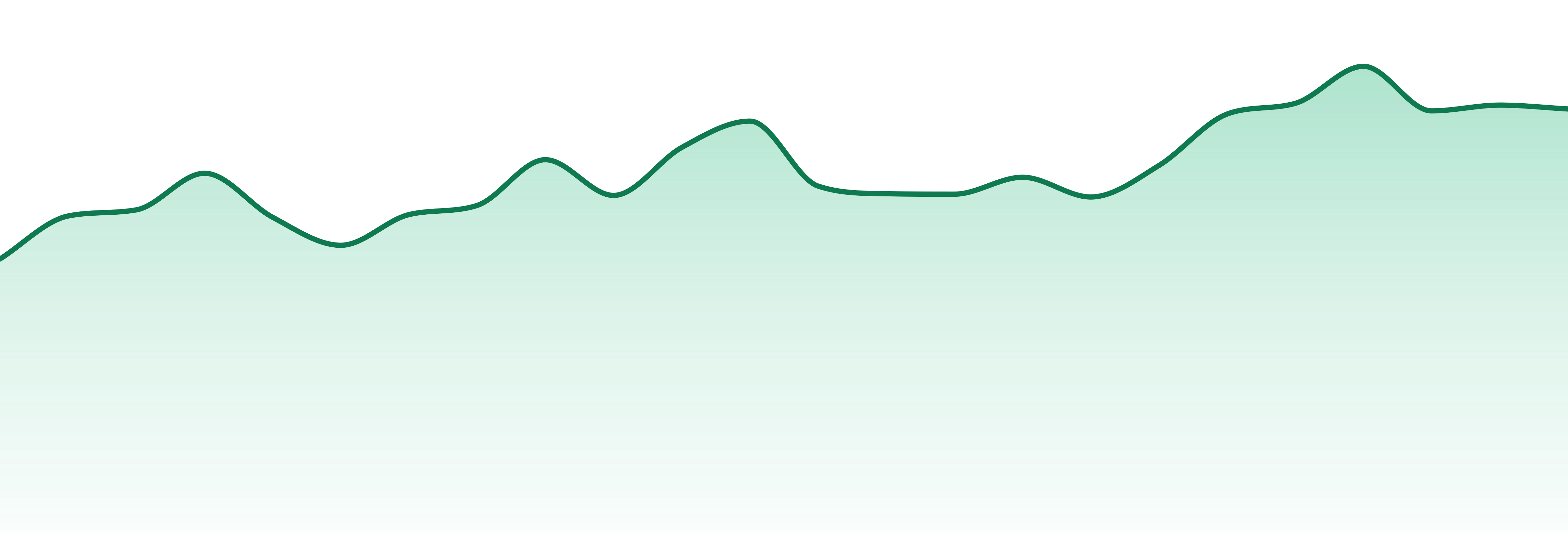 Uncle X market trend chart