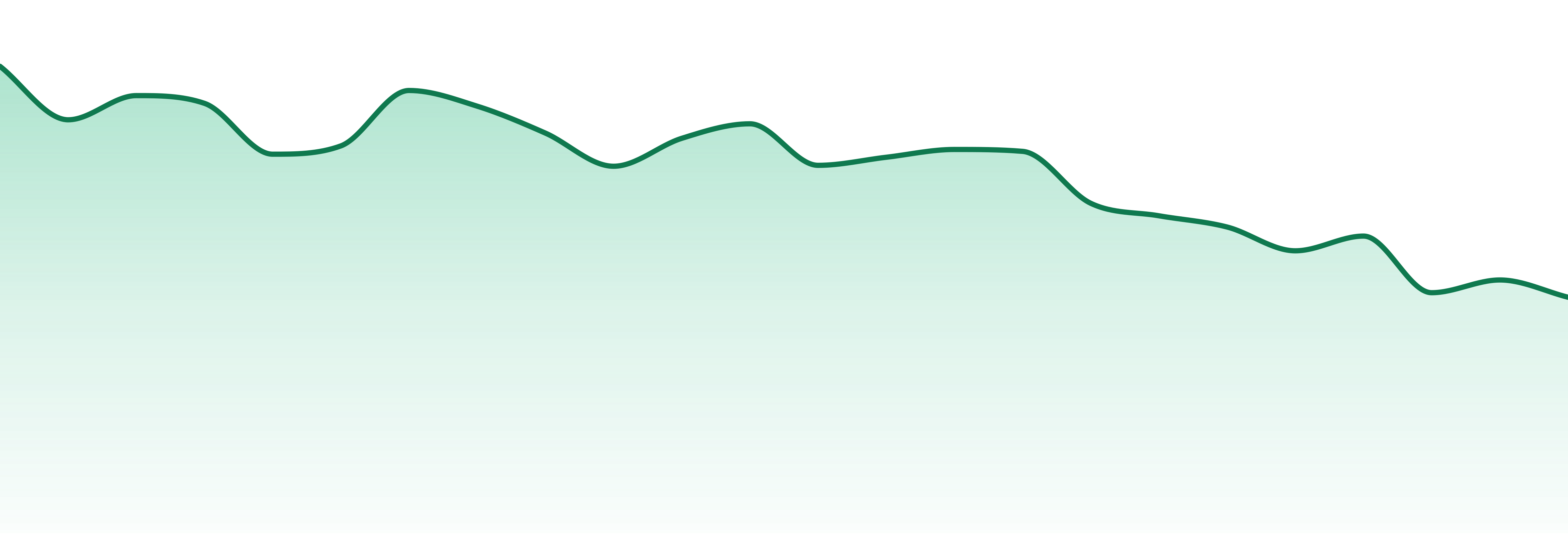 Uplyfted Cannabis Co market trend chart