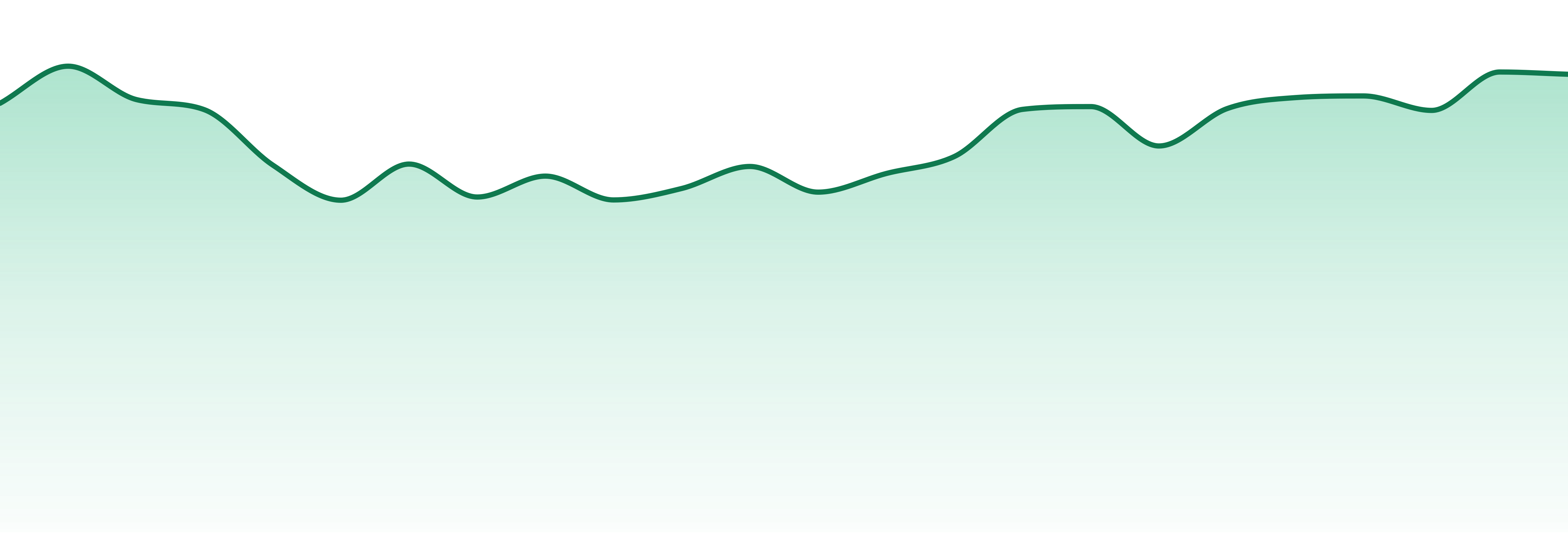 Upnorth Humboldt market trend chart