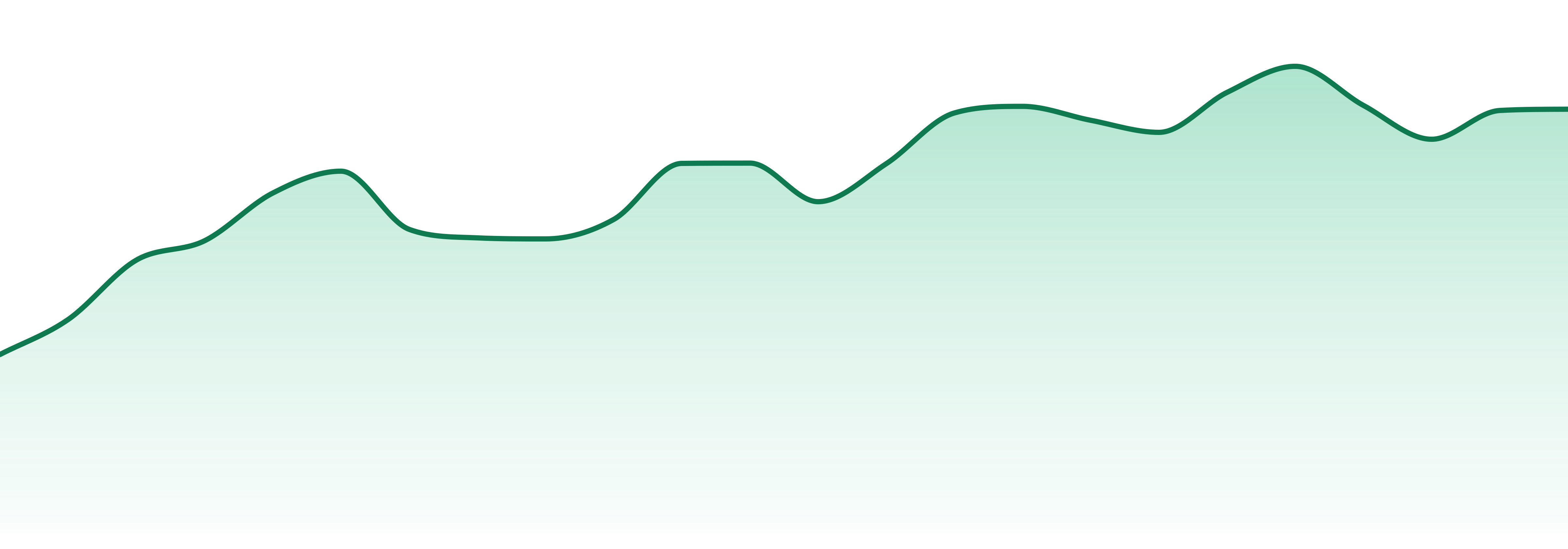 Urb Cannabis market trend chart