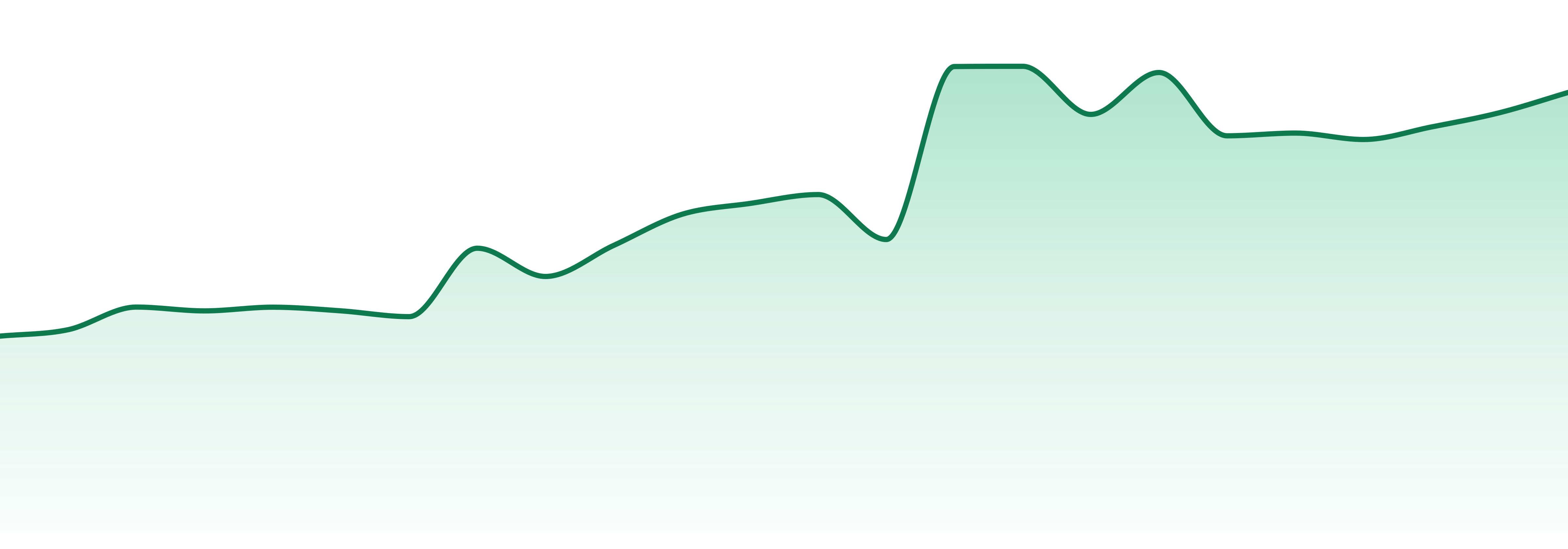 Valhalla Flwr market trend chart
