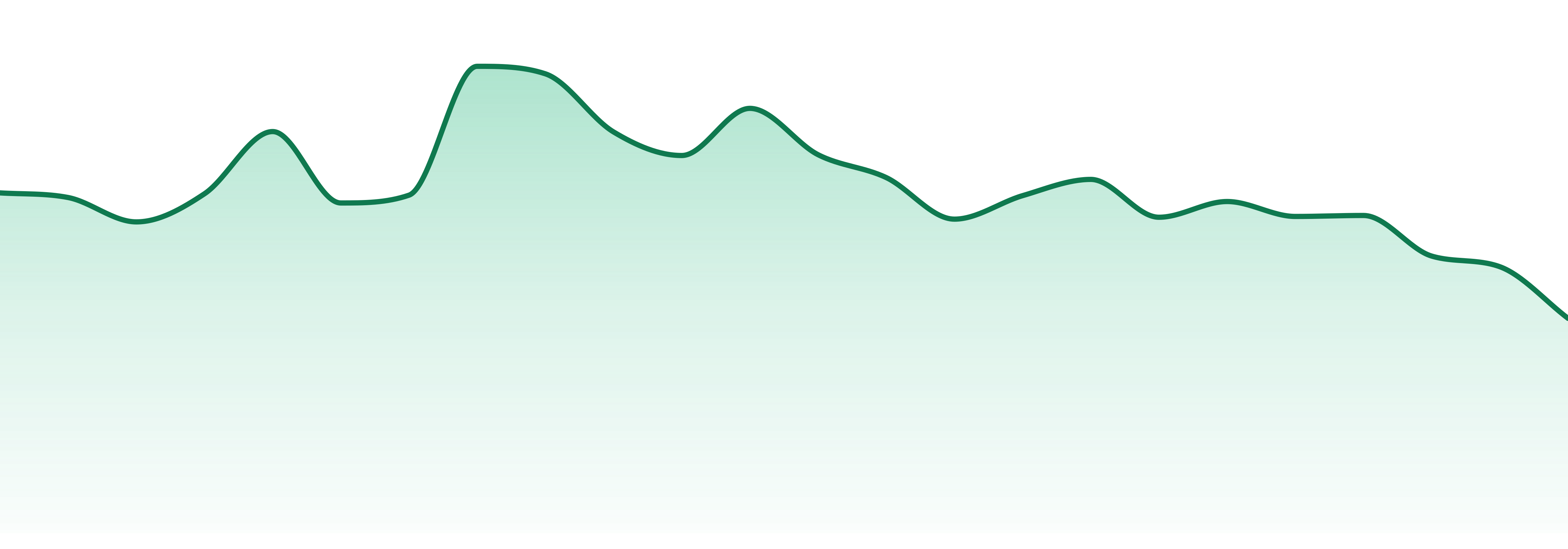 Vapen market trend chart