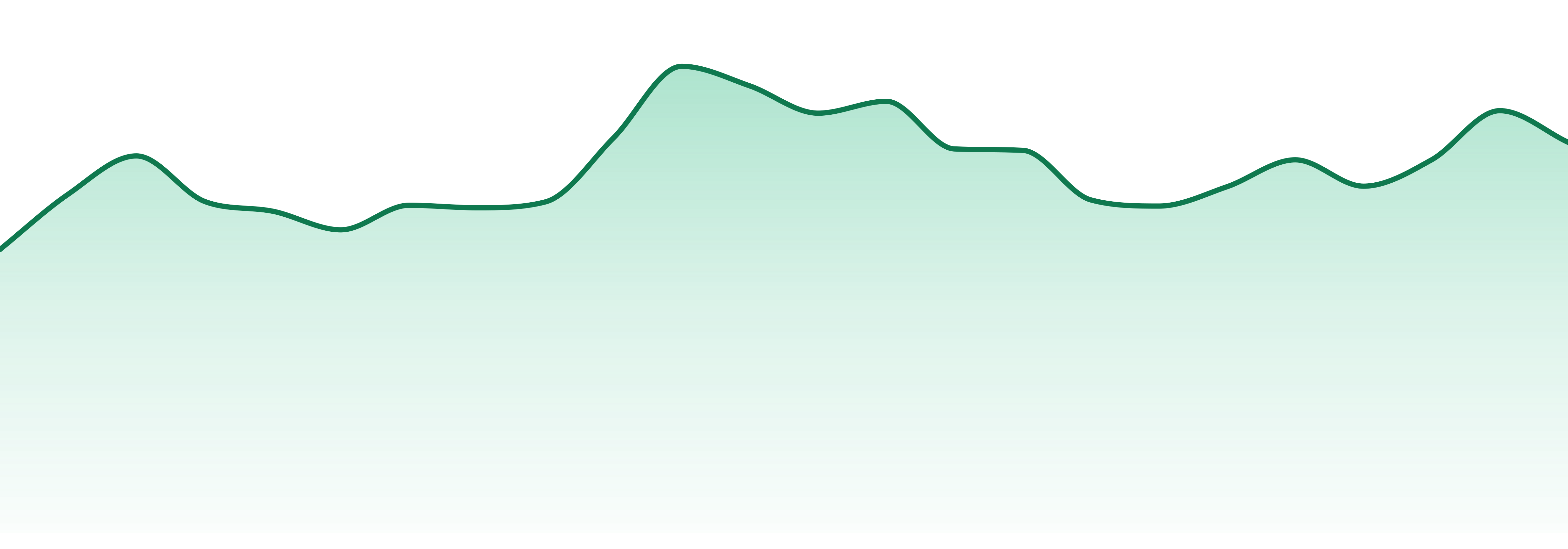 Vapin Ape market trend chart