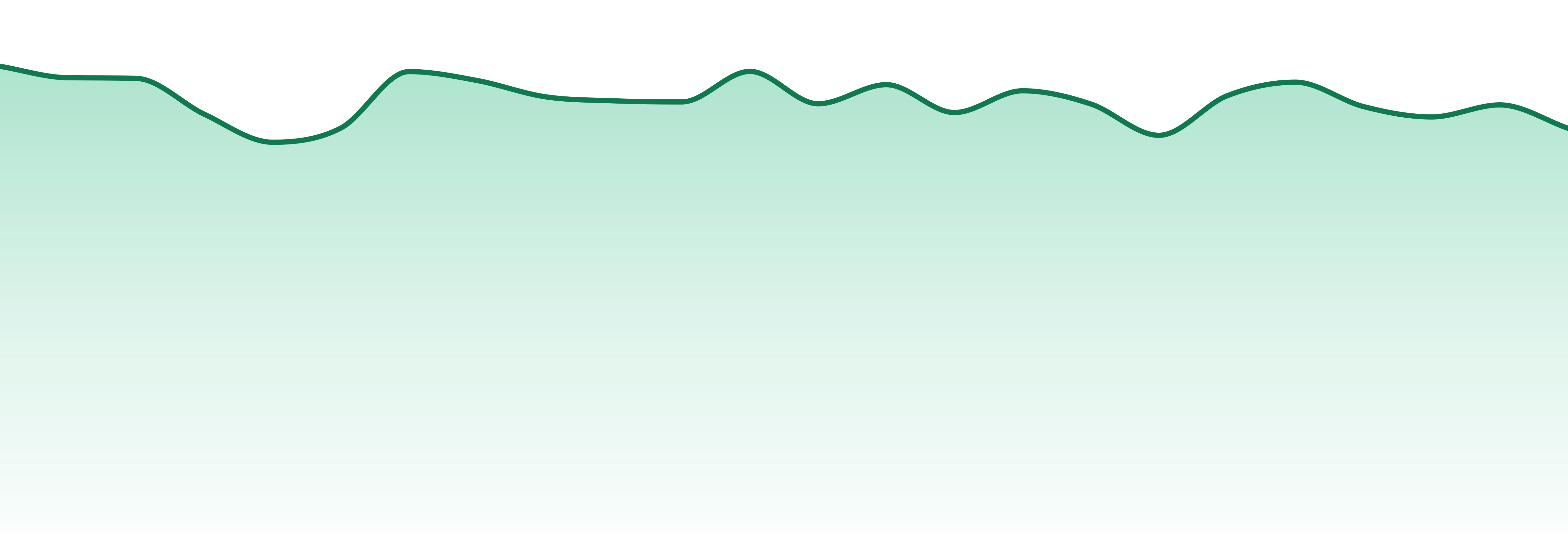 Verdant Leaf Farms market trend chart
