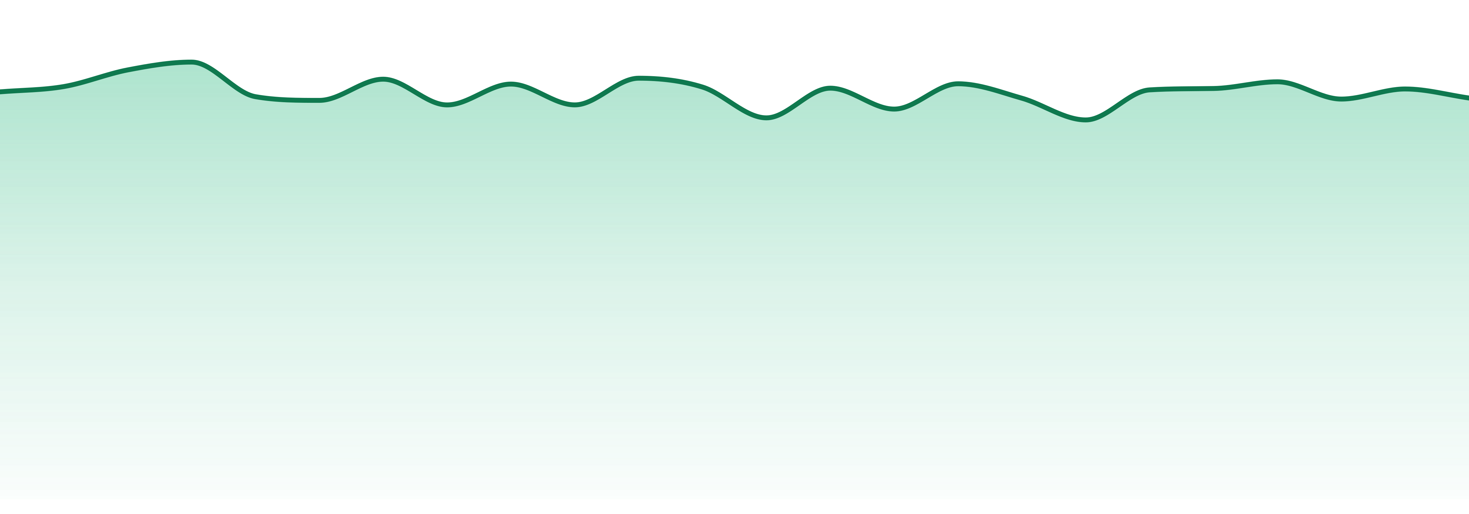 Verdes market trend chart