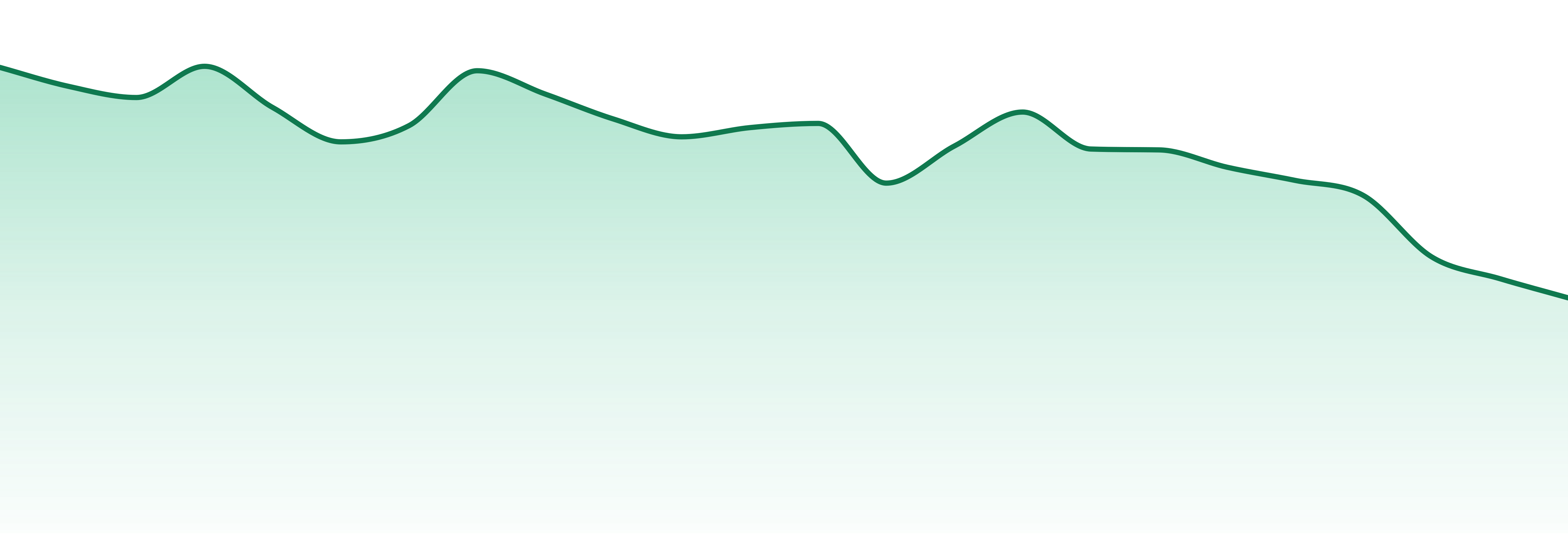 Versus market trend chart