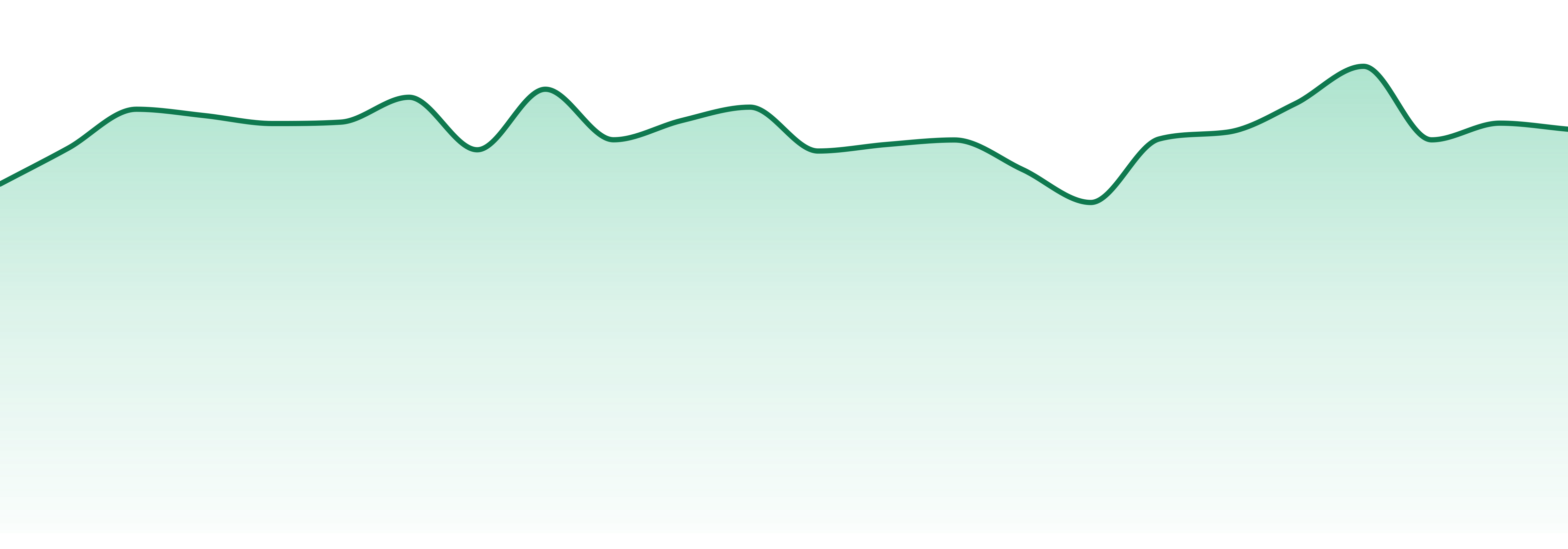 Vibe Cannabis (mo) market trend chart