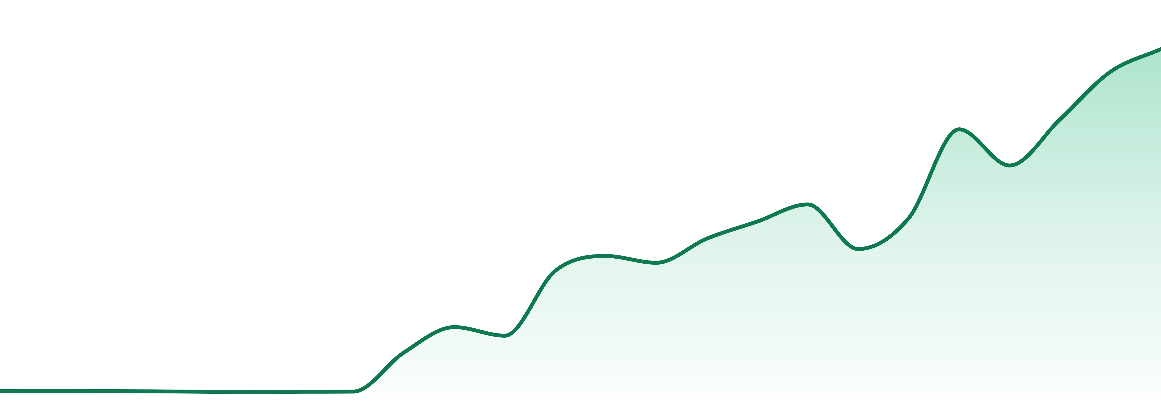 Viking Vapes market trend chart