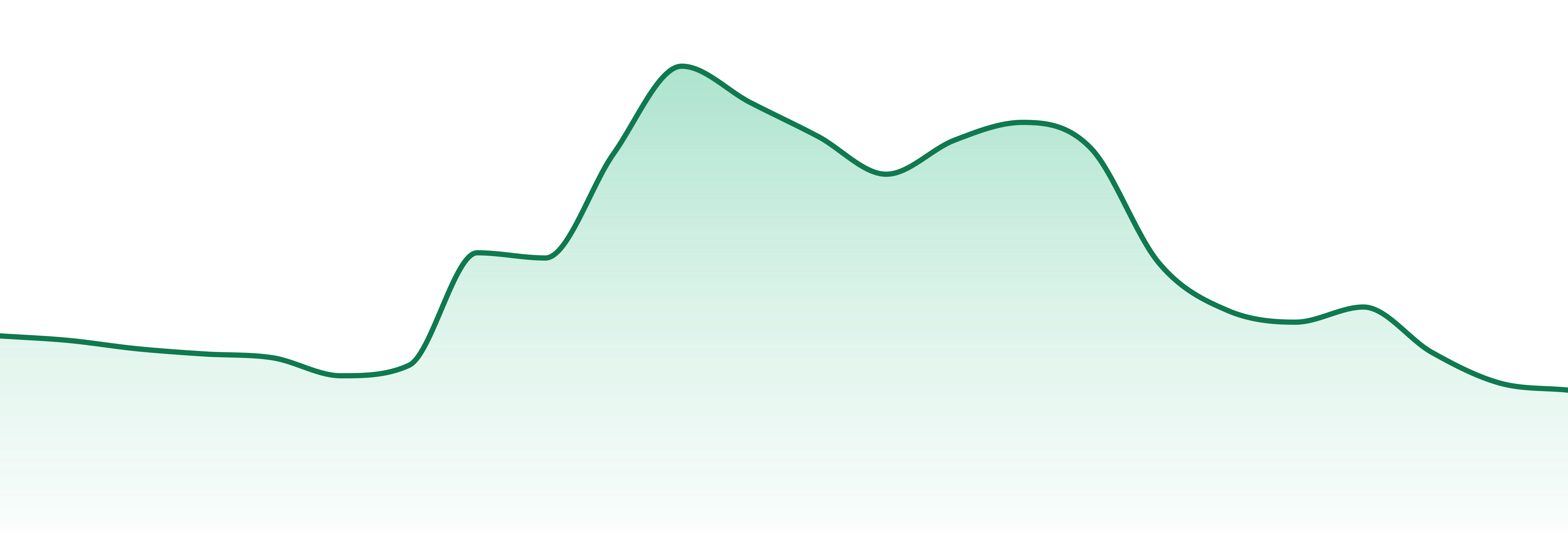 Virtue Cannabis market trend chart