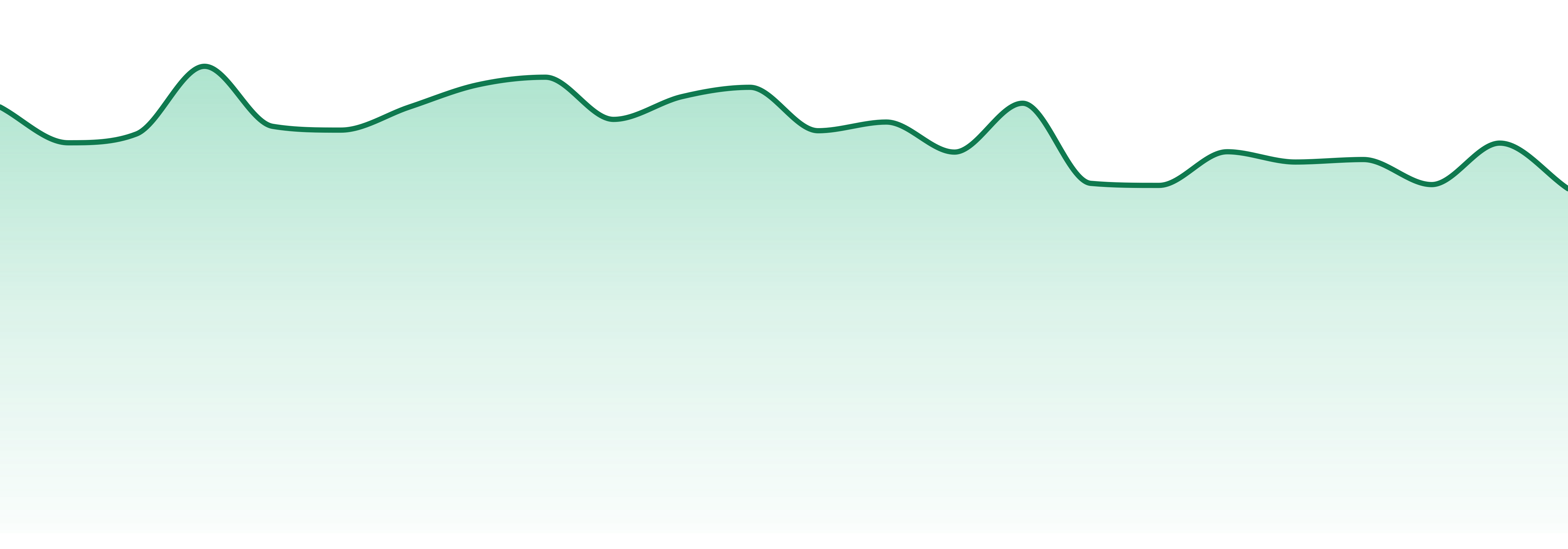 Vivid market trend chart