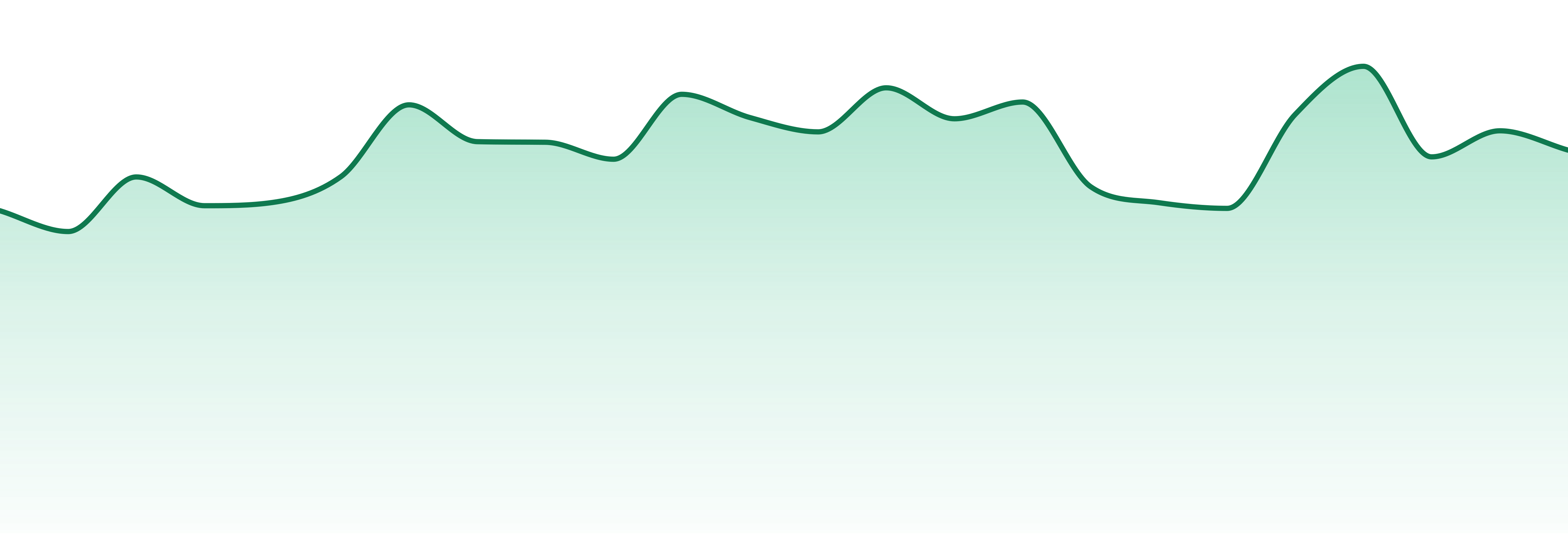 Vlasic Labs market trend chart