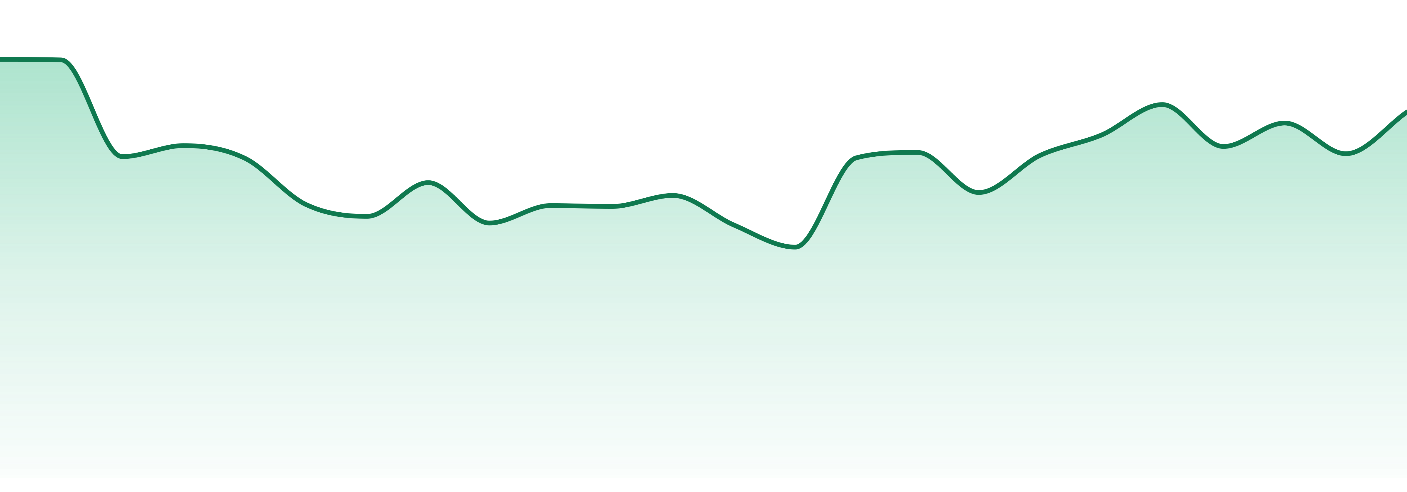 Vortex market trend chart