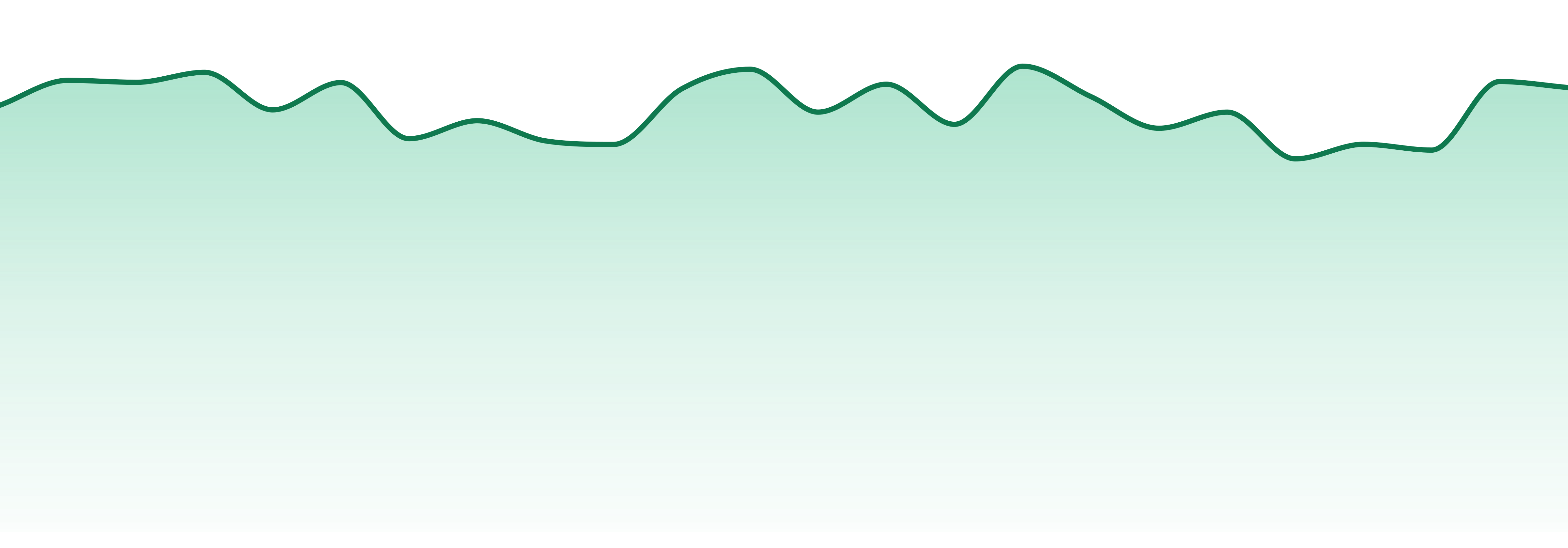 Vtreatz market trend chart