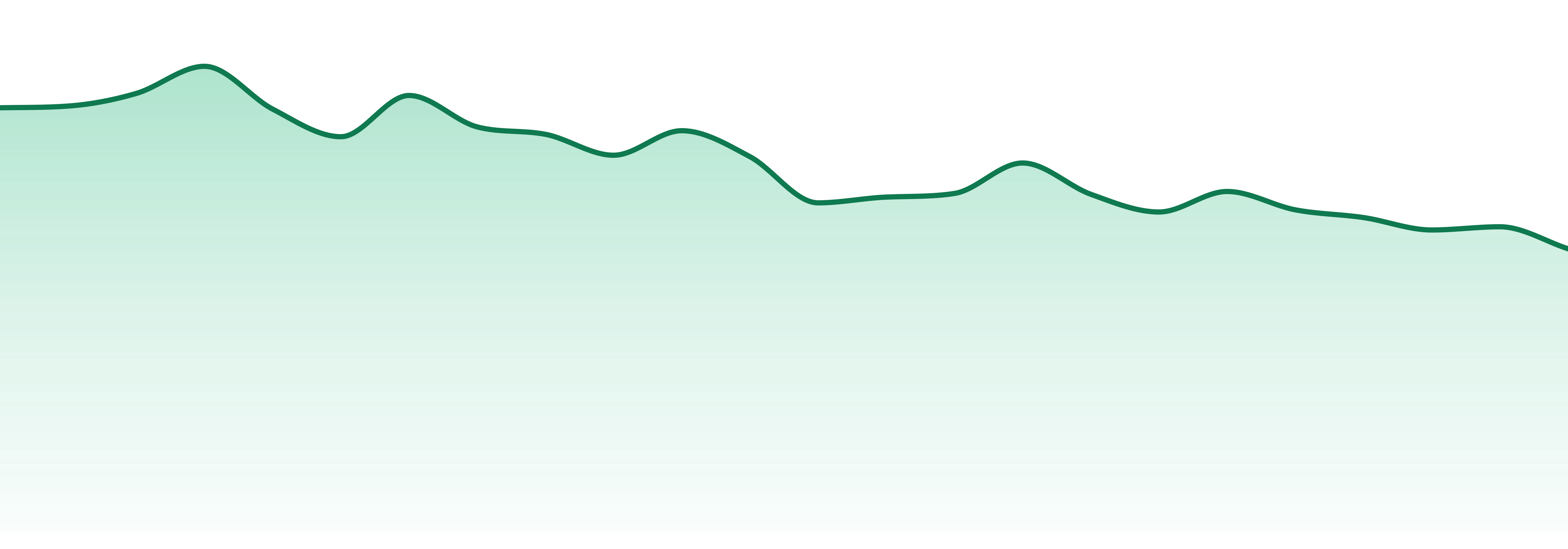 Wana market trend chart