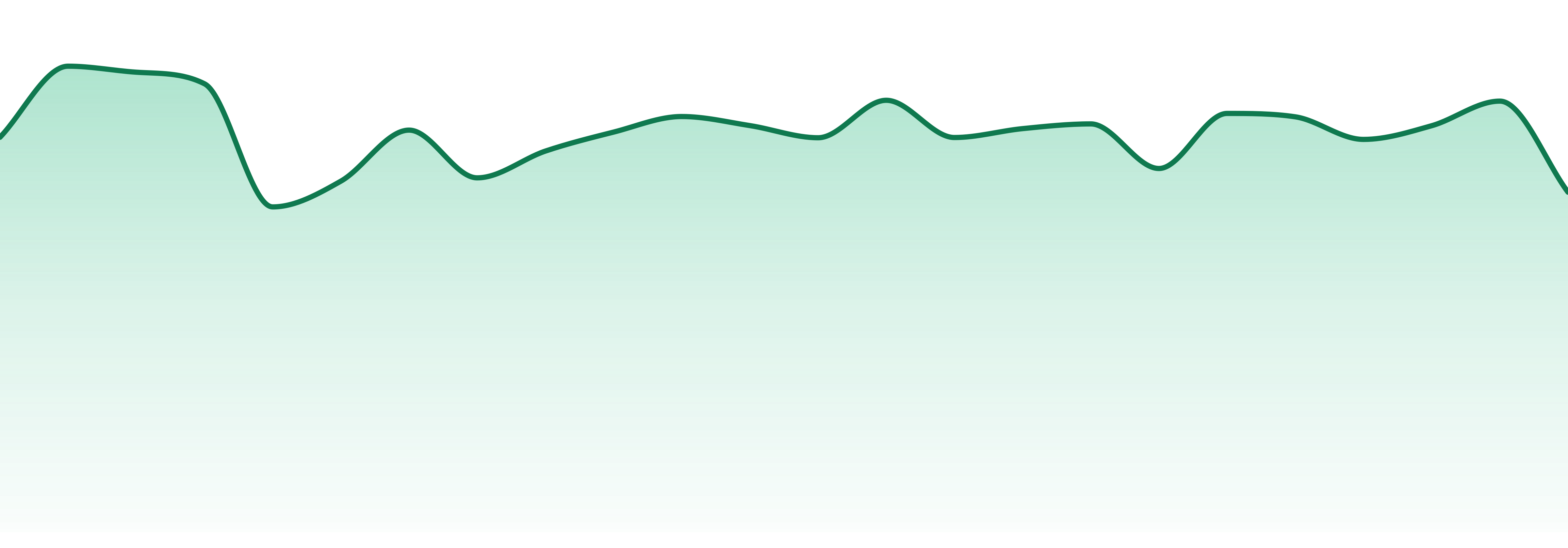 Wavelength Extracts market trend chart