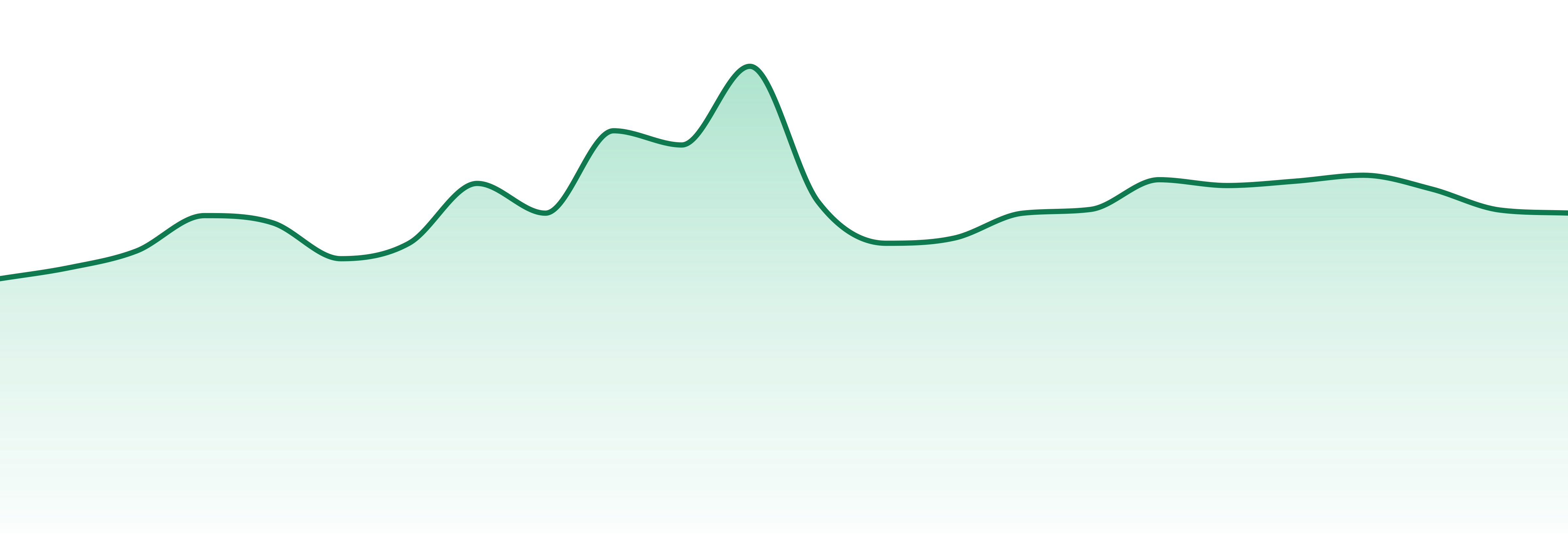 Weed Me Max market trend chart
