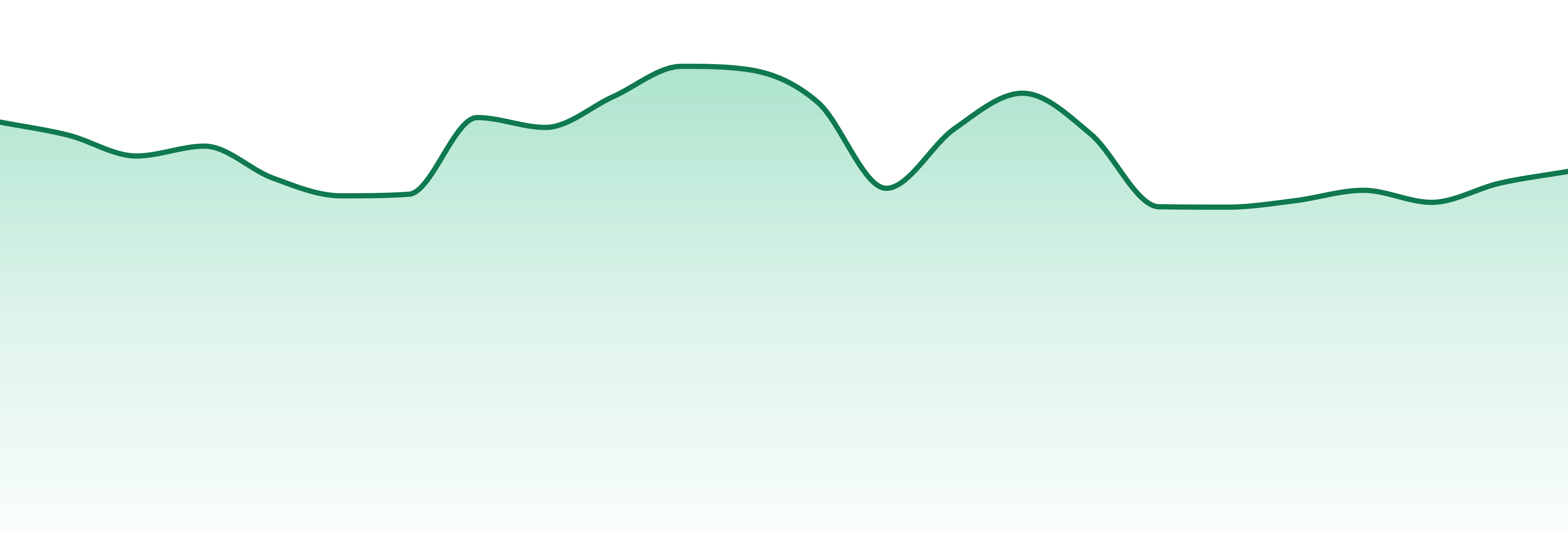 Weed Me market trend chart