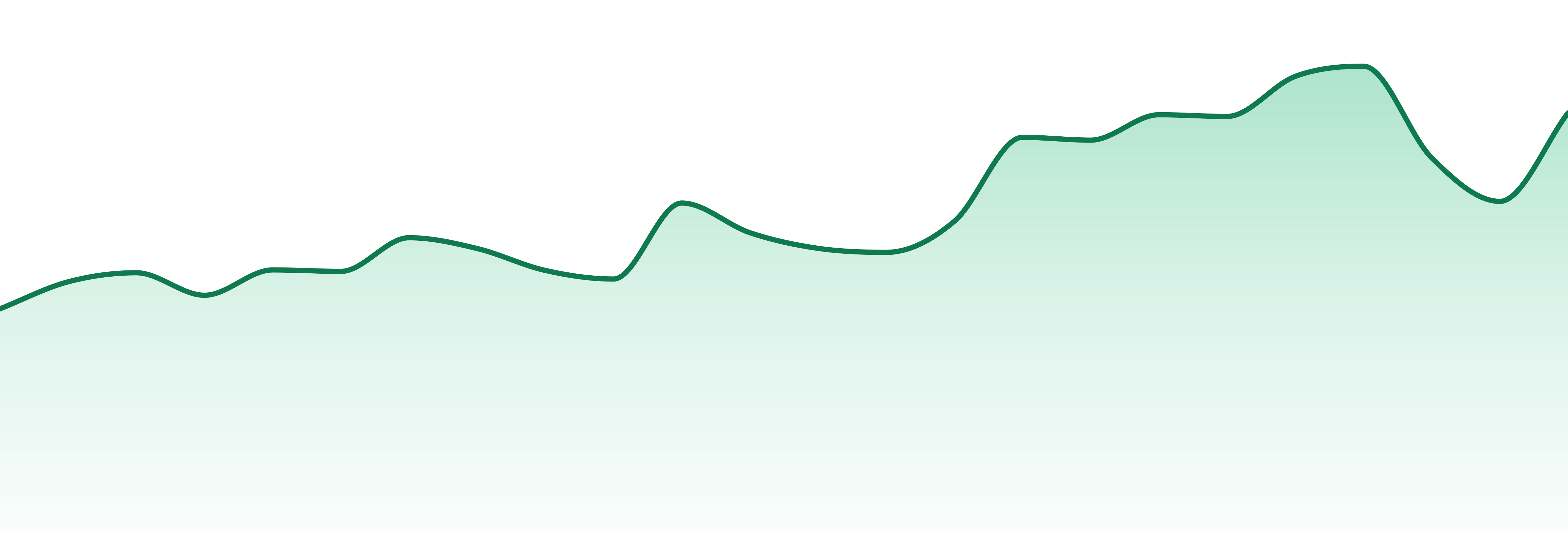 Wellspring Fields market trend chart