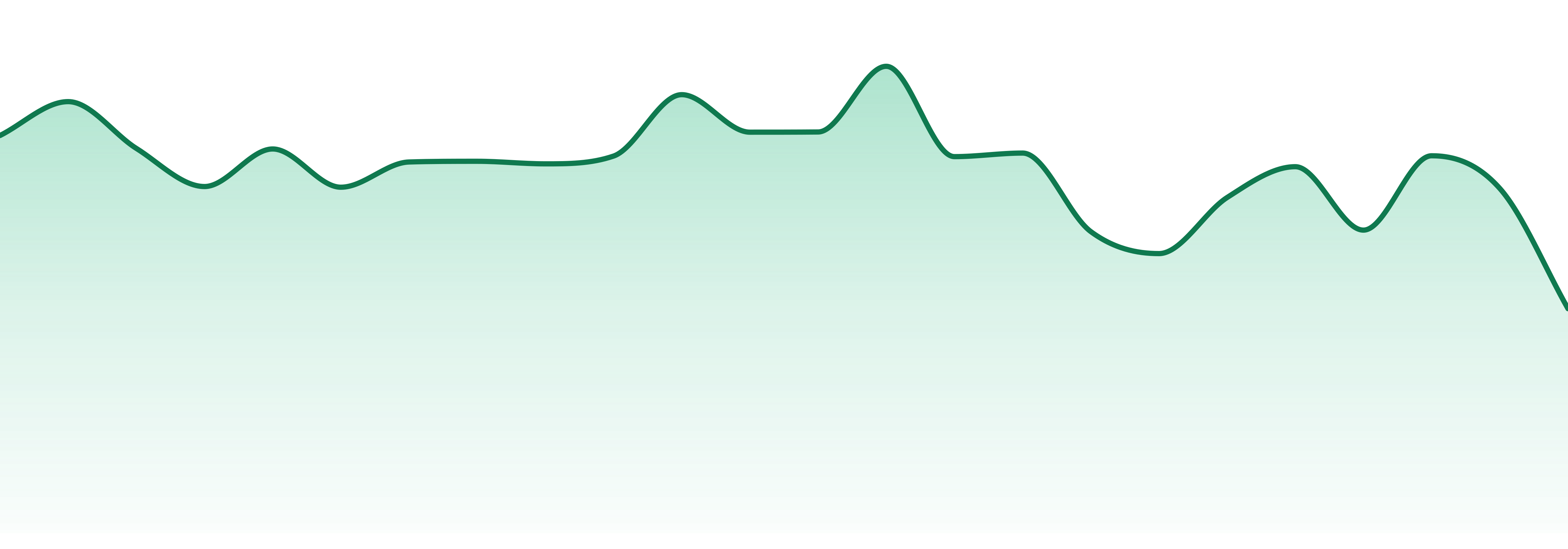 Witch Dr market trend chart