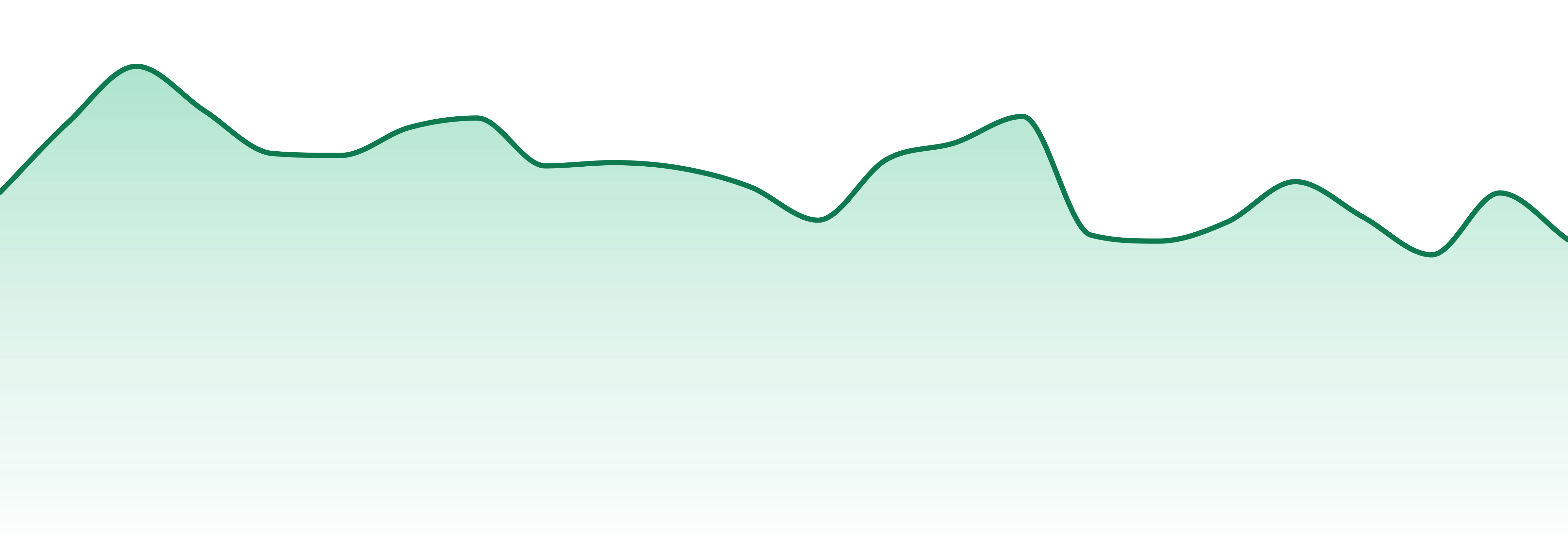 Wojo Co market trend chart