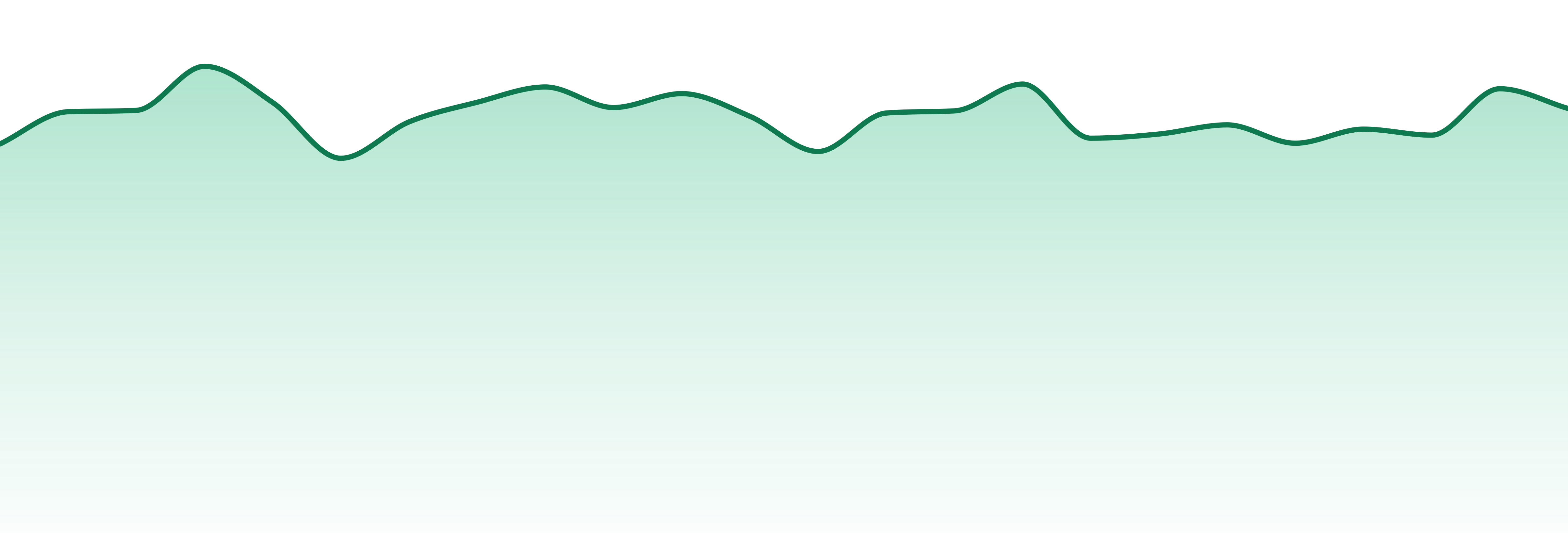 Wonder Wellness Co. market trend chart