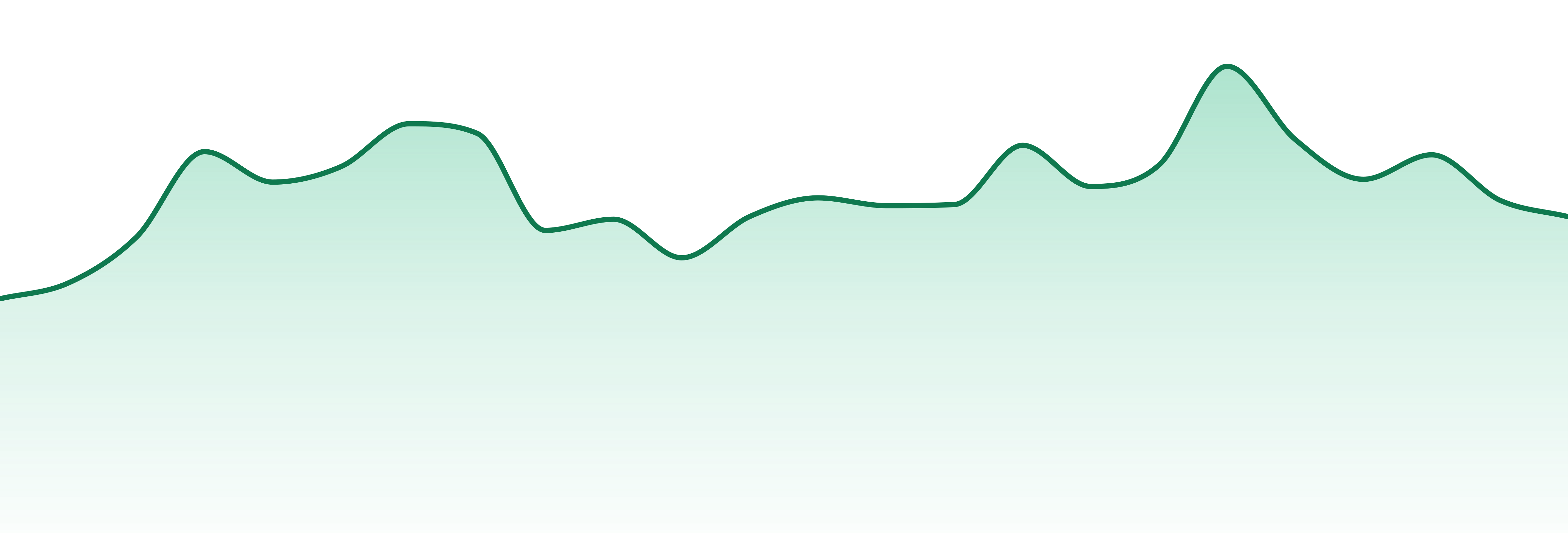 Woodward Fine Cannabis market trend chart