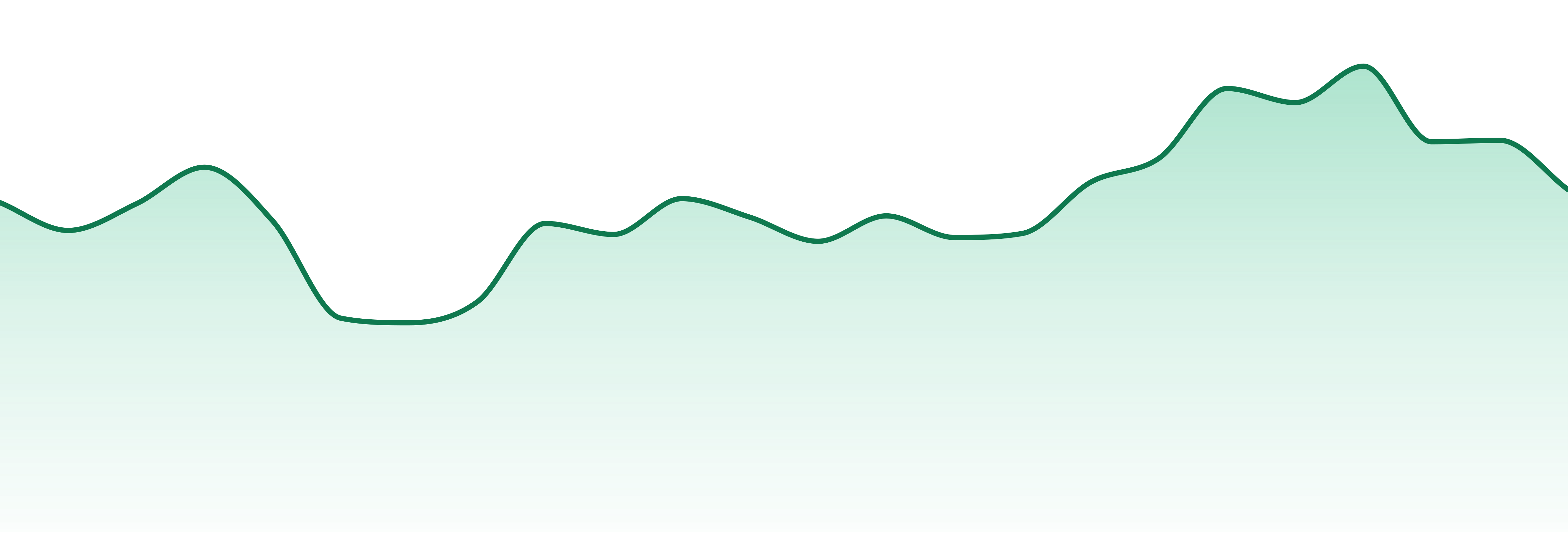 Wtf Extracts market trend chart