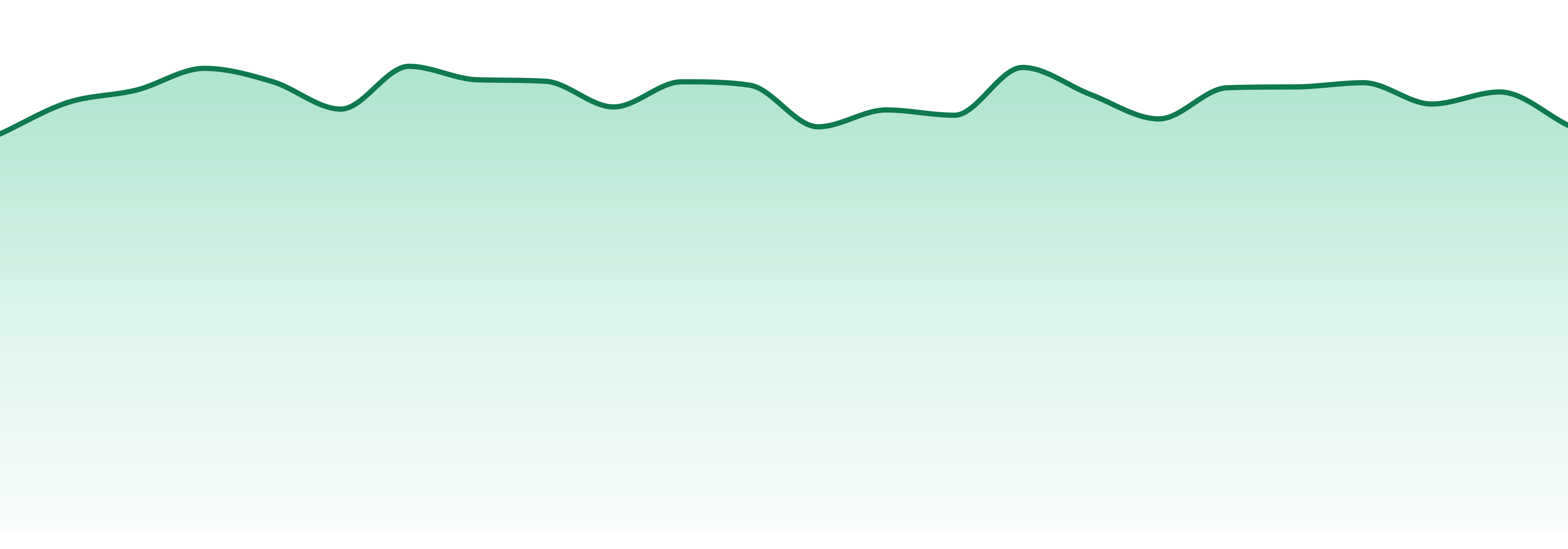 Wyld market trend chart