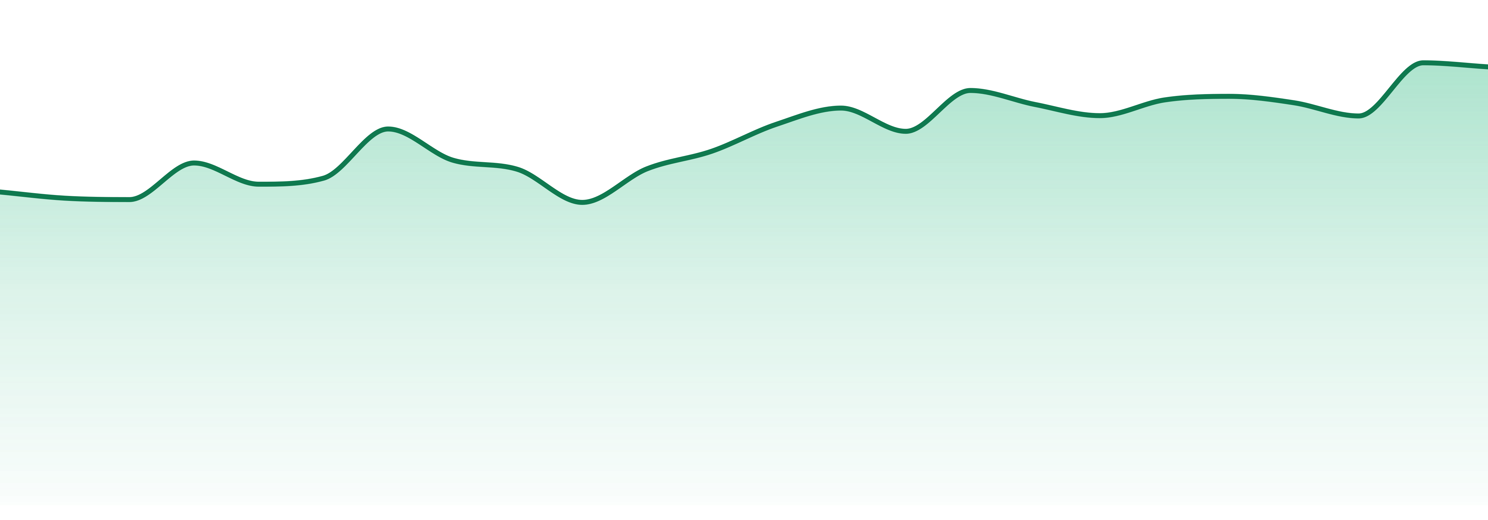 Wyn Distributions market trend chart