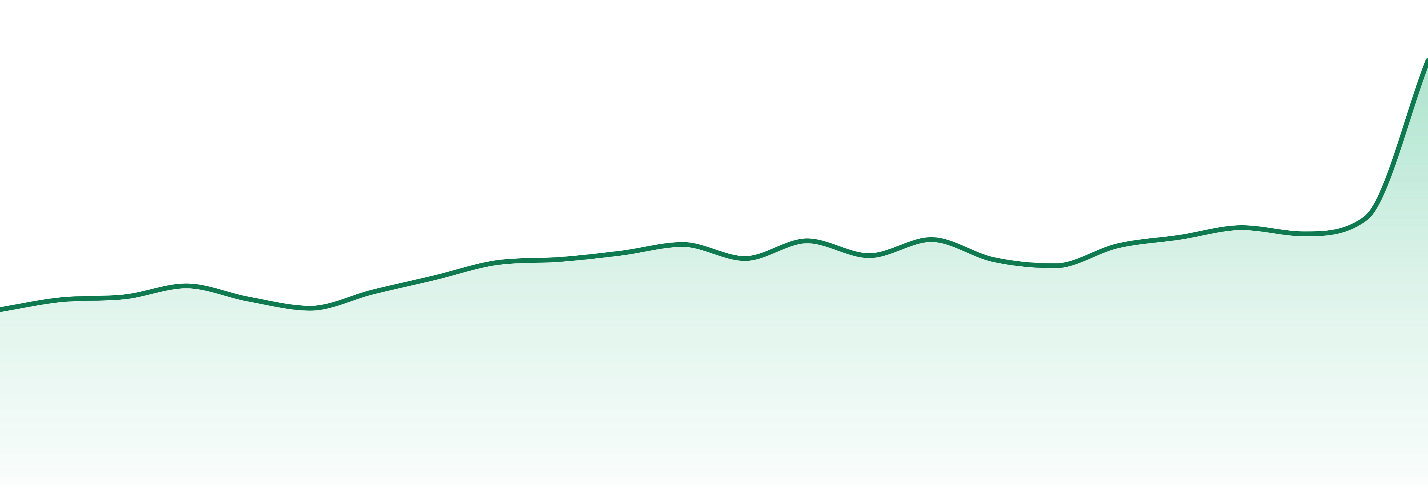 Xk market trend chart
