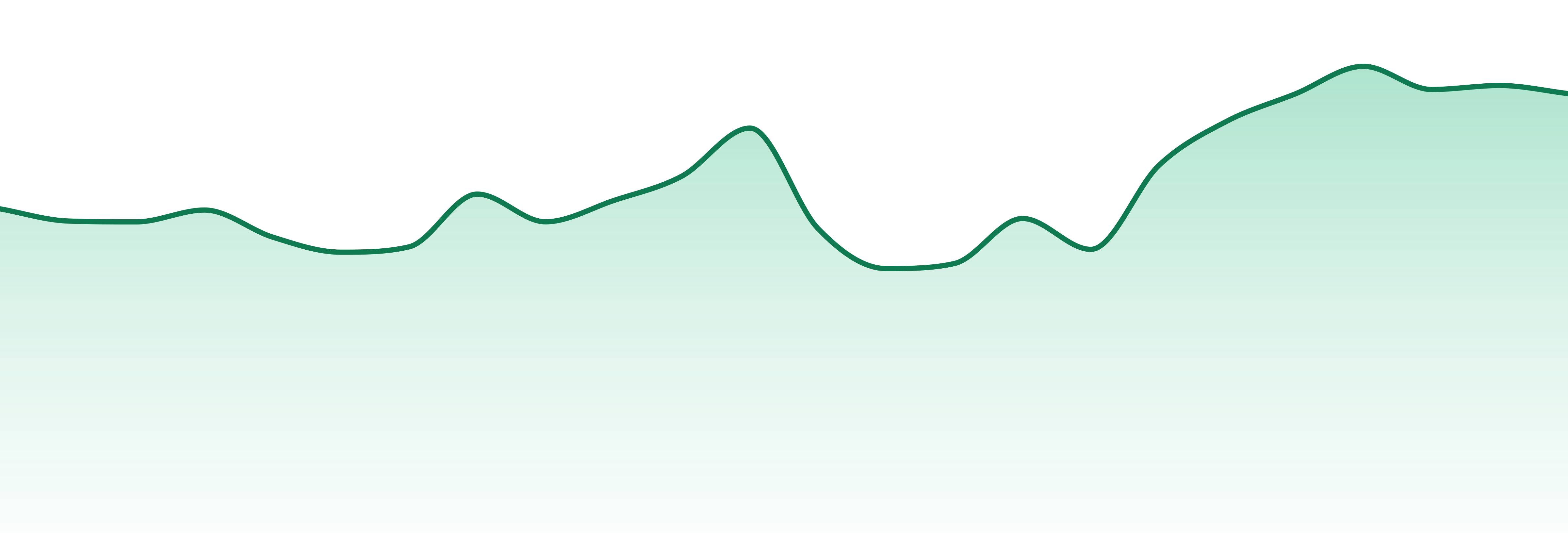 Xmg market trend chart