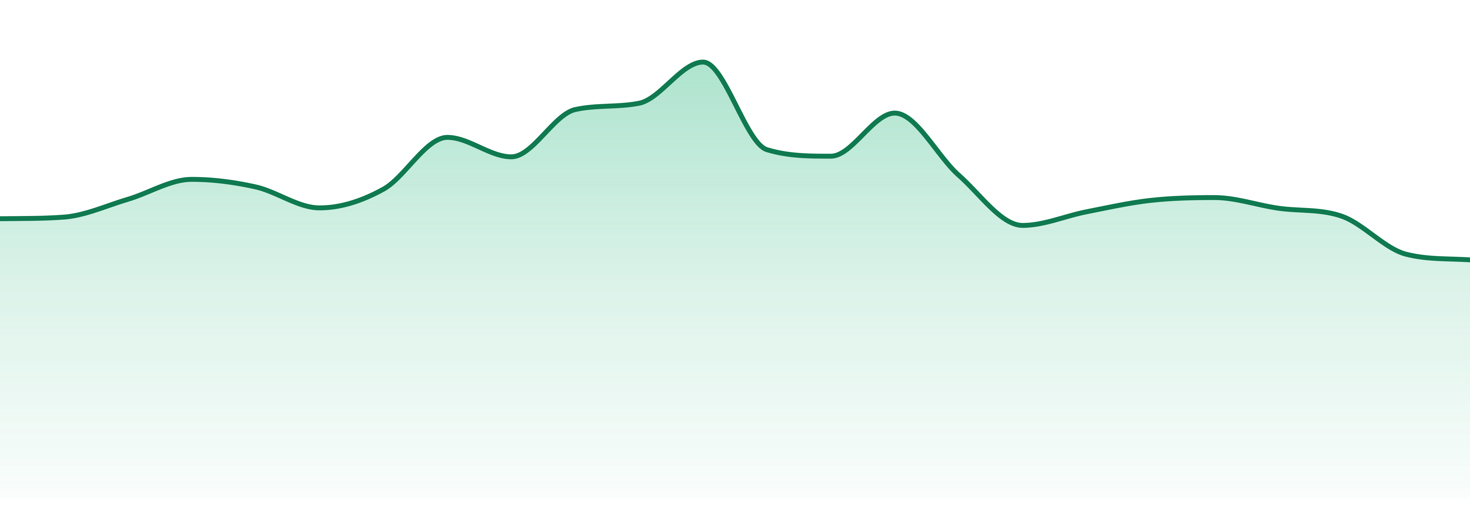 Xplor market trend chart