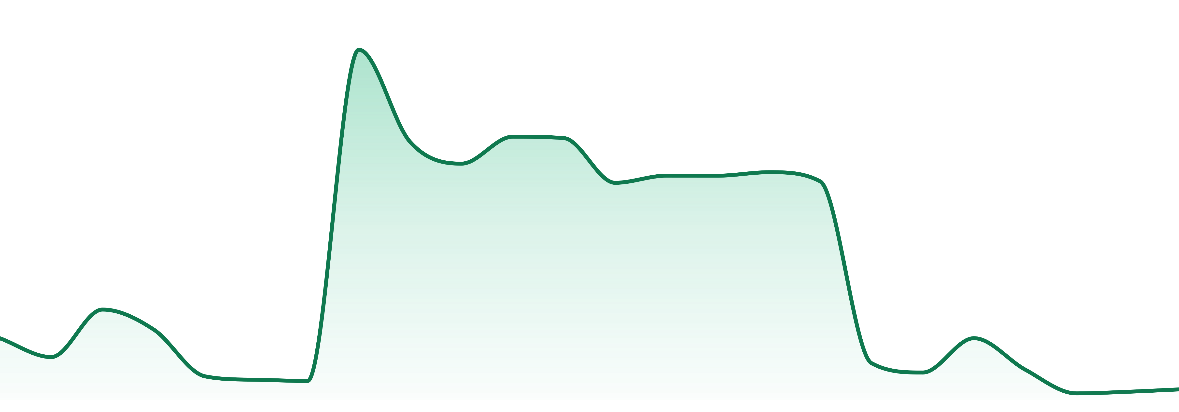 Xvape Usa market trend chart