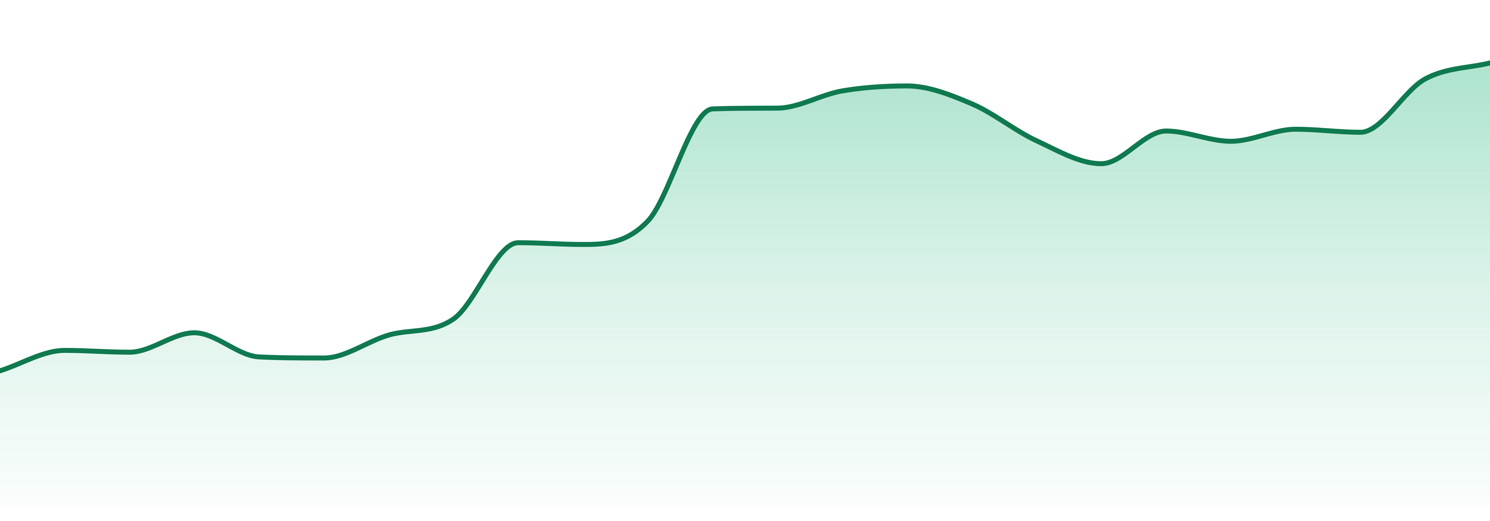 Xvapes market trend chart