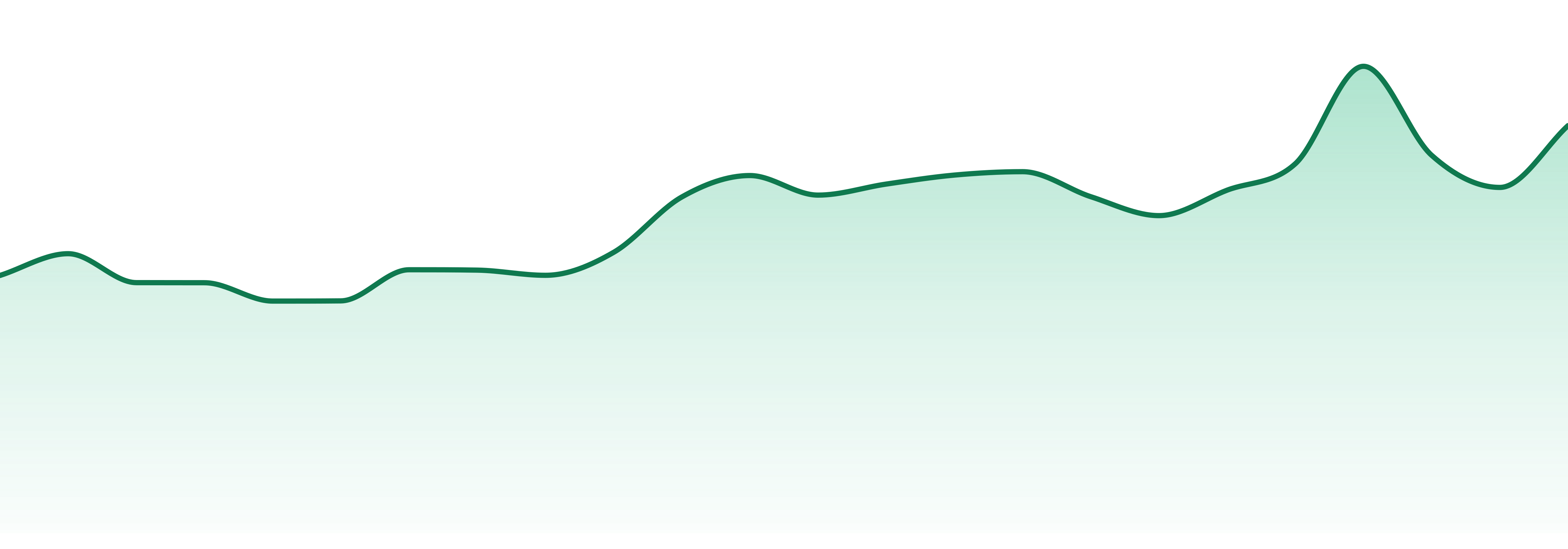 Yin Yang market trend chart