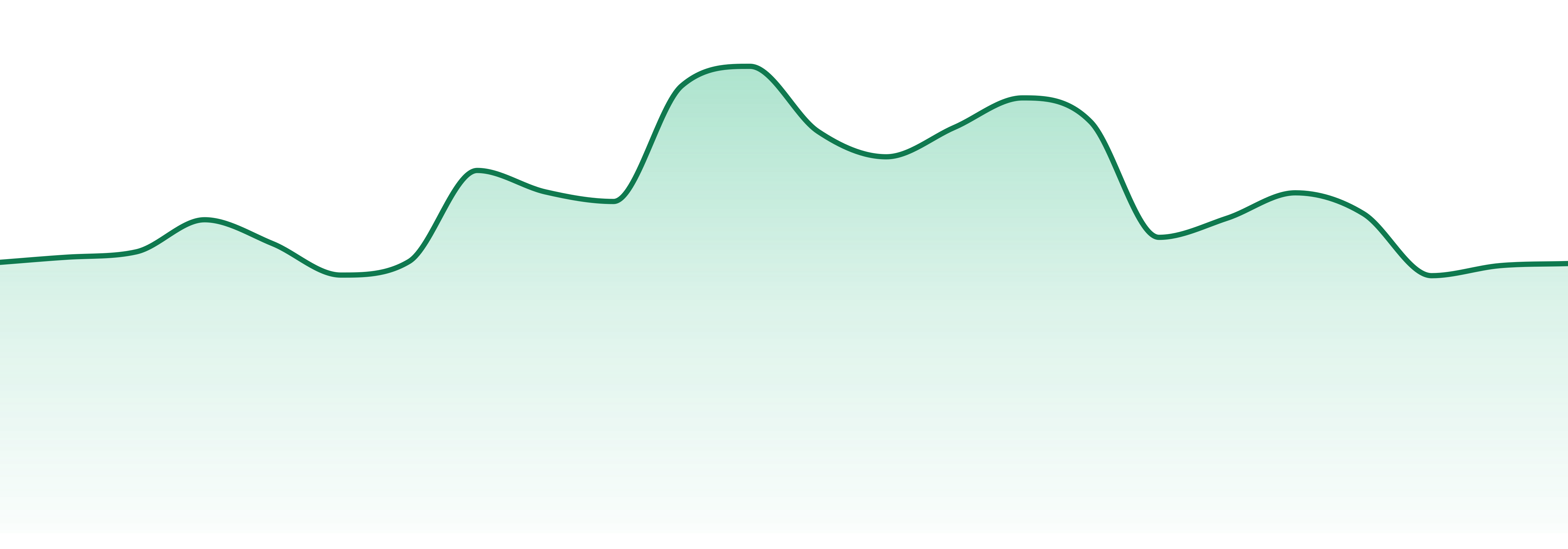 Yocan market trend chart
